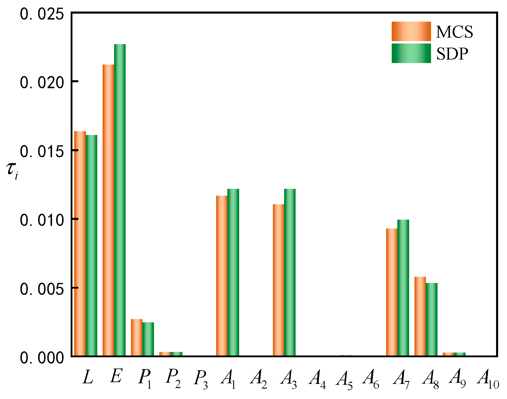 Applsci 15 04065 g007