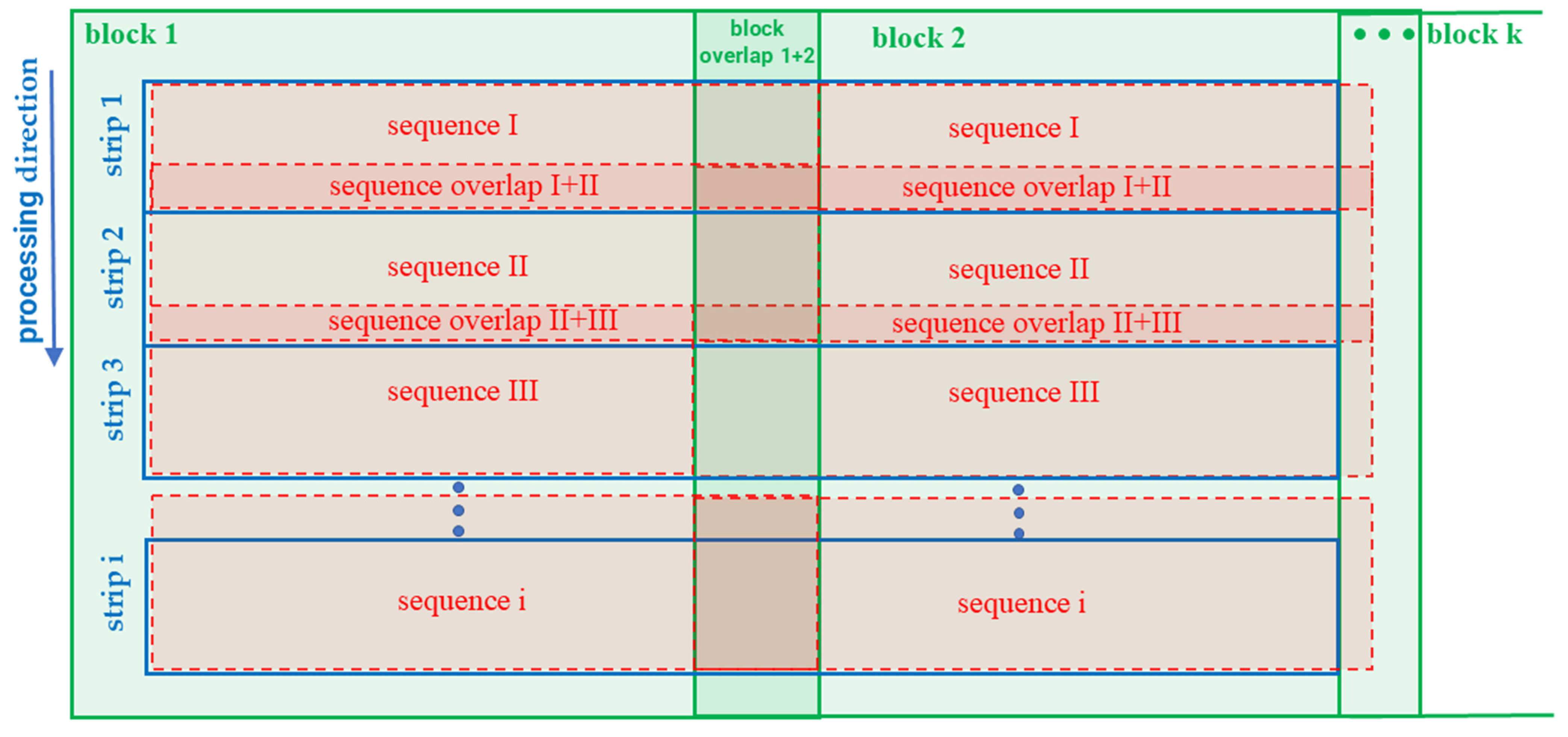 Applsci 15 04068 g002