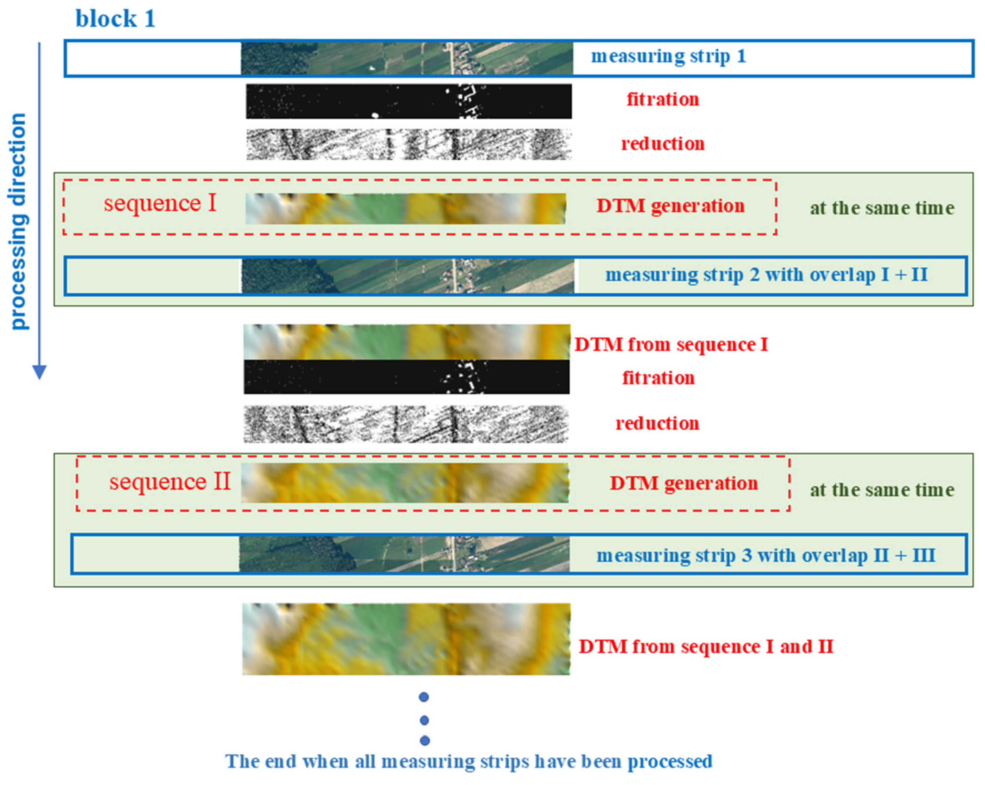 Applsci 15 04068 g004