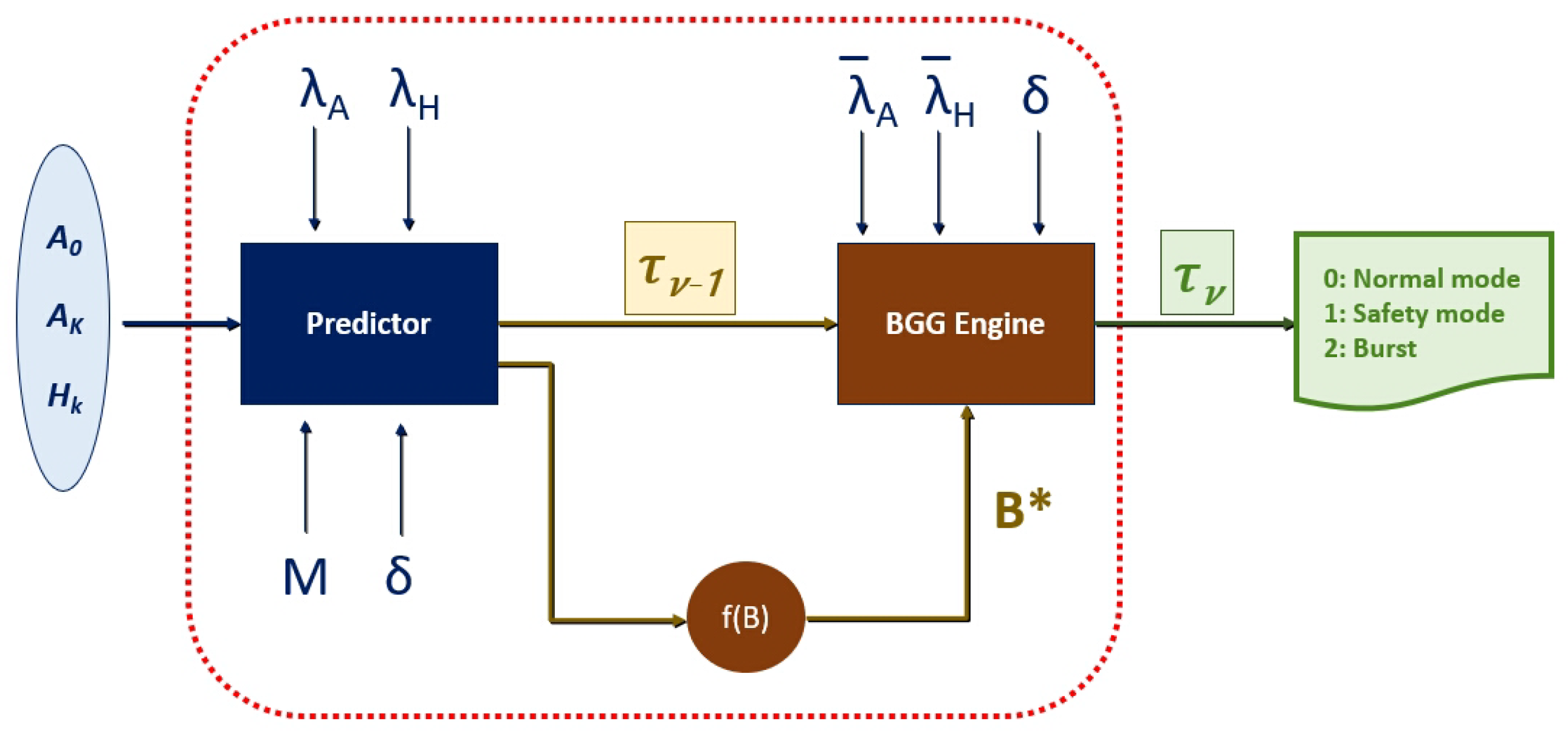Applsci 15 04069 g004
