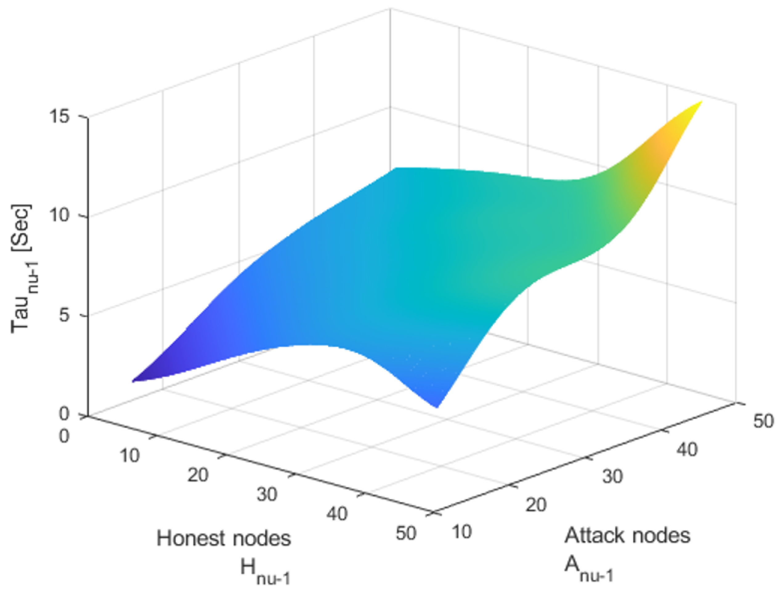 Applsci 15 04069 g005