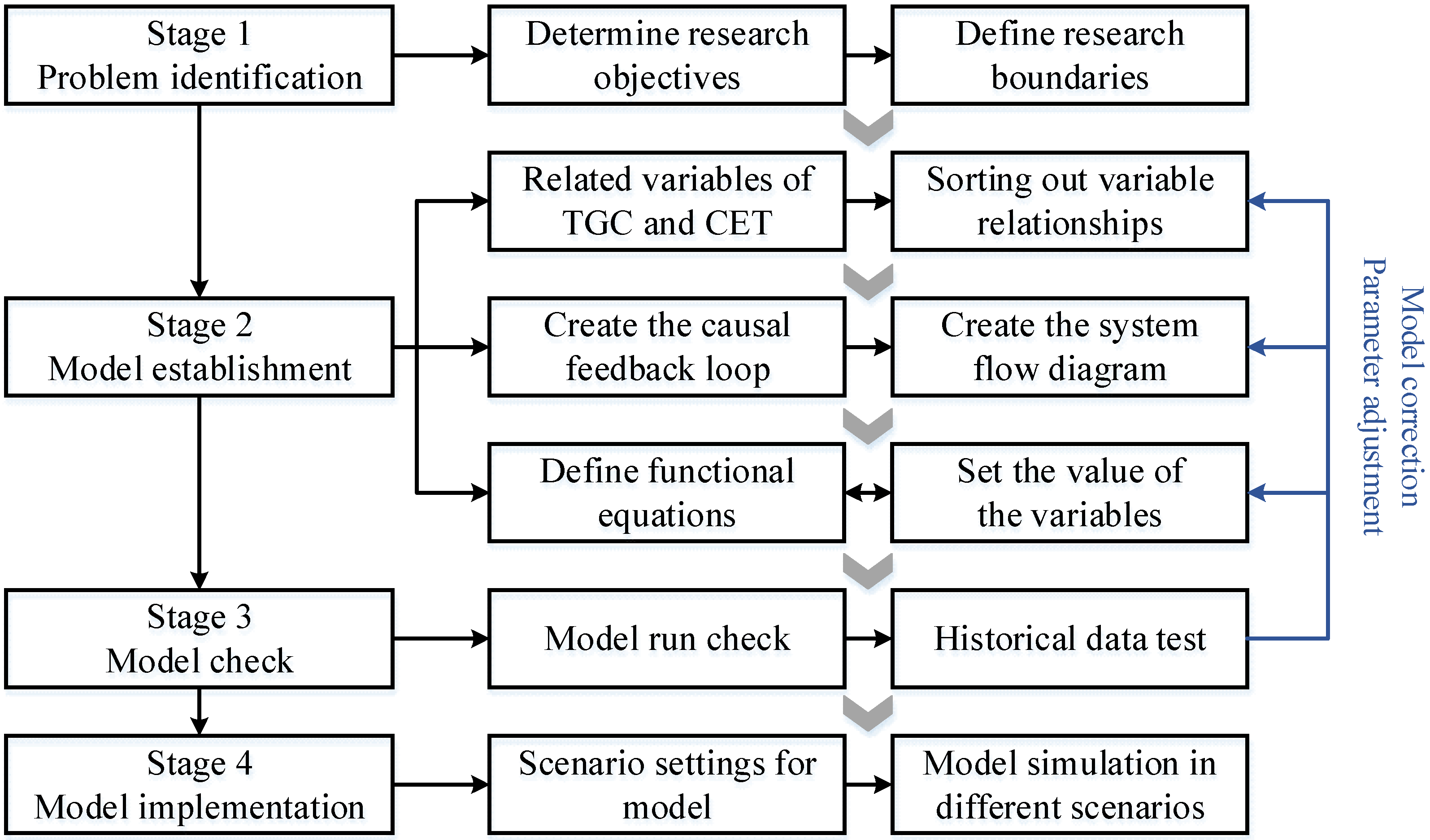 Applsci 15 04086 g003