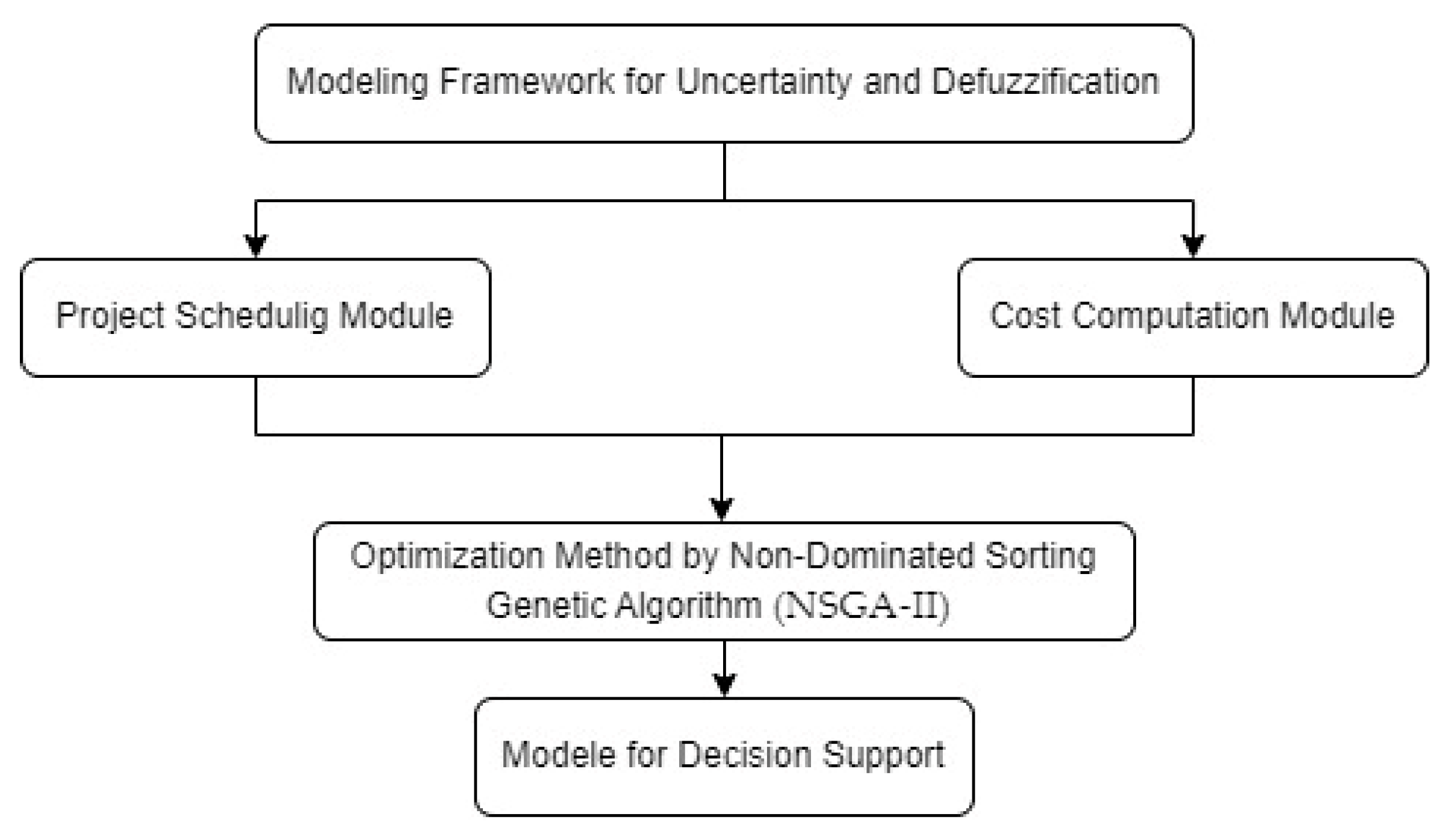 Applsci 15 04089 g001