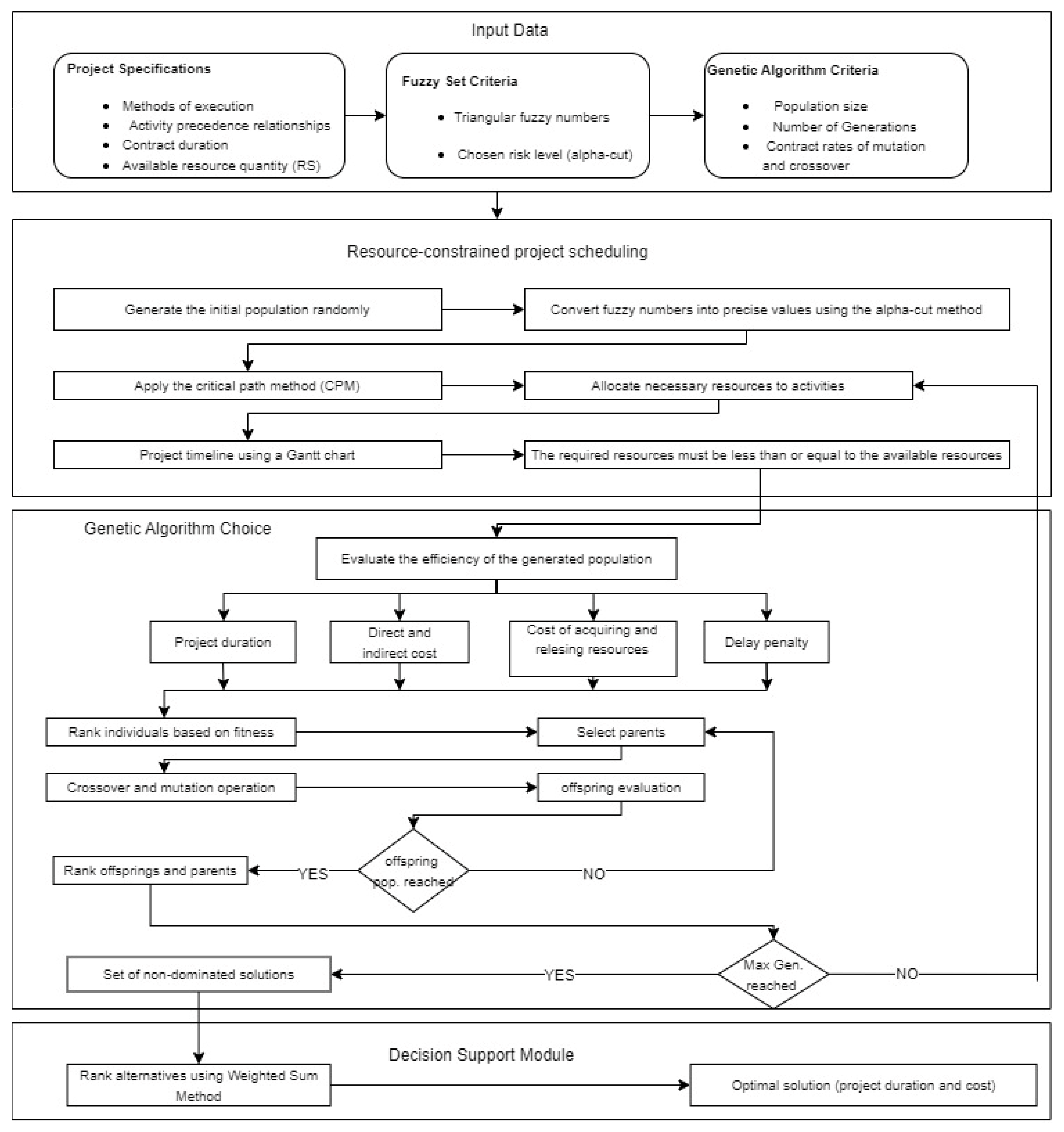 Applsci 15 04089 g005