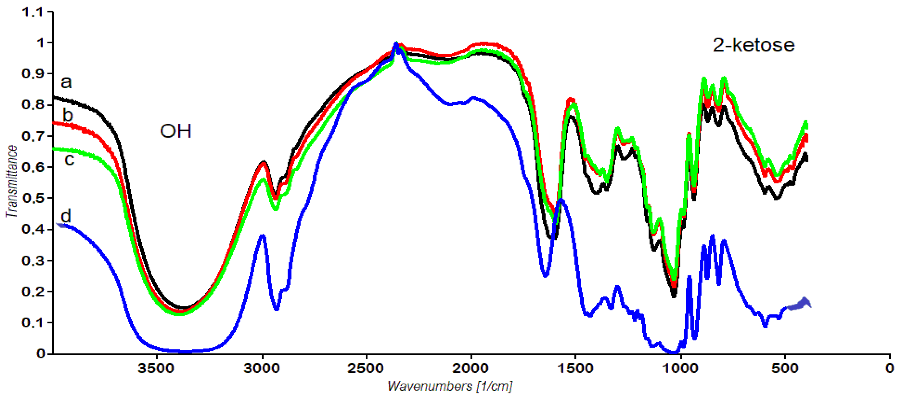 Applsci 15 04091 g004