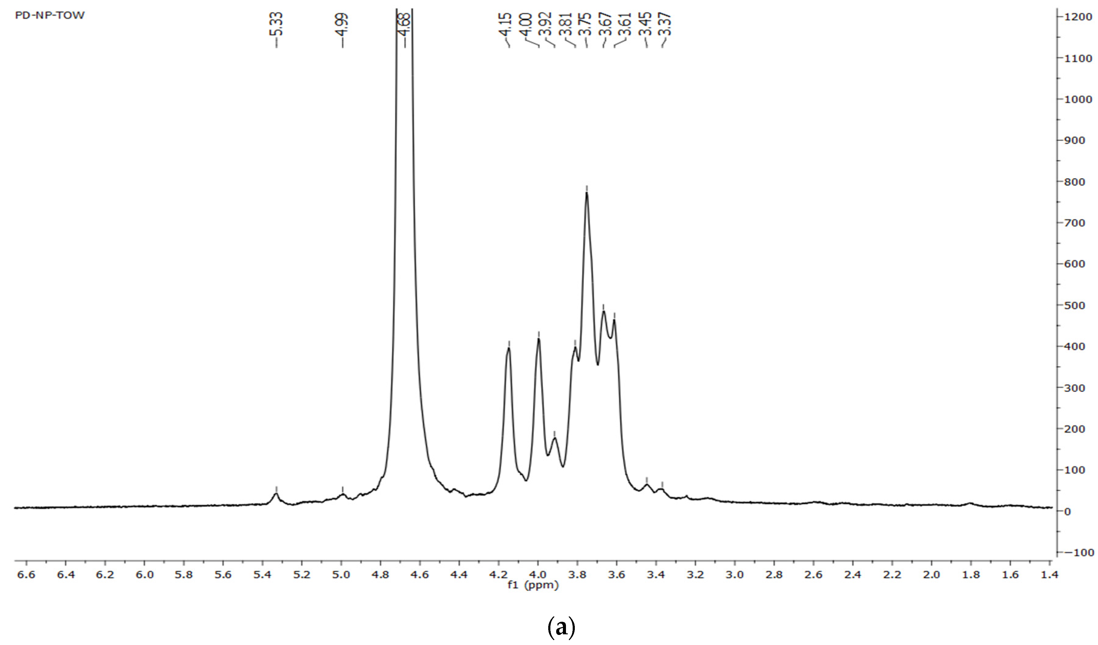 Applsci 15 04091 g005a