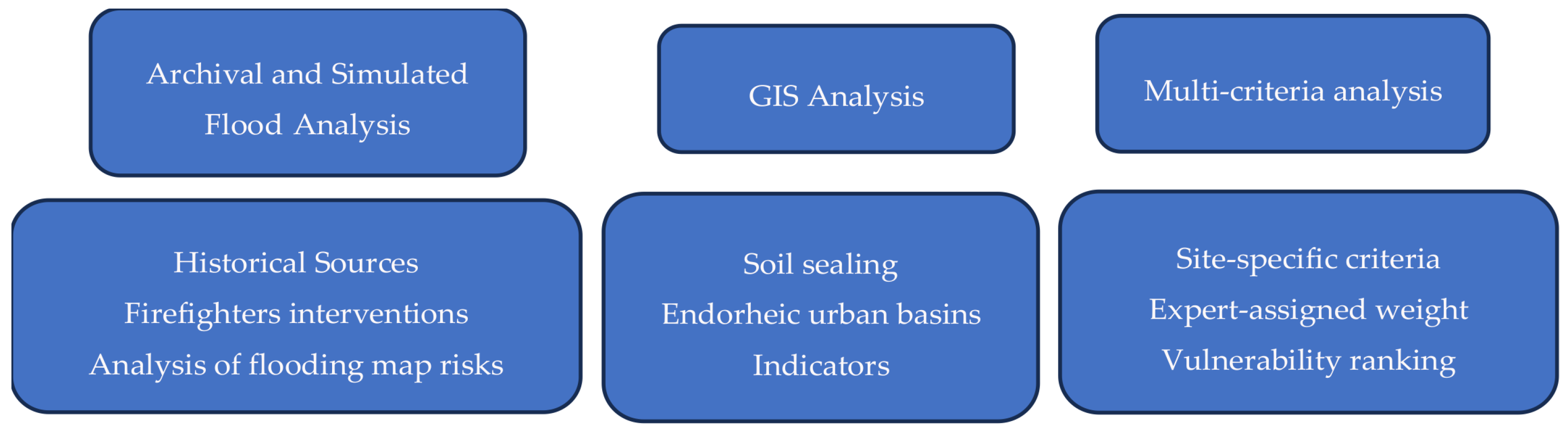 Applsci 15 04092 g001