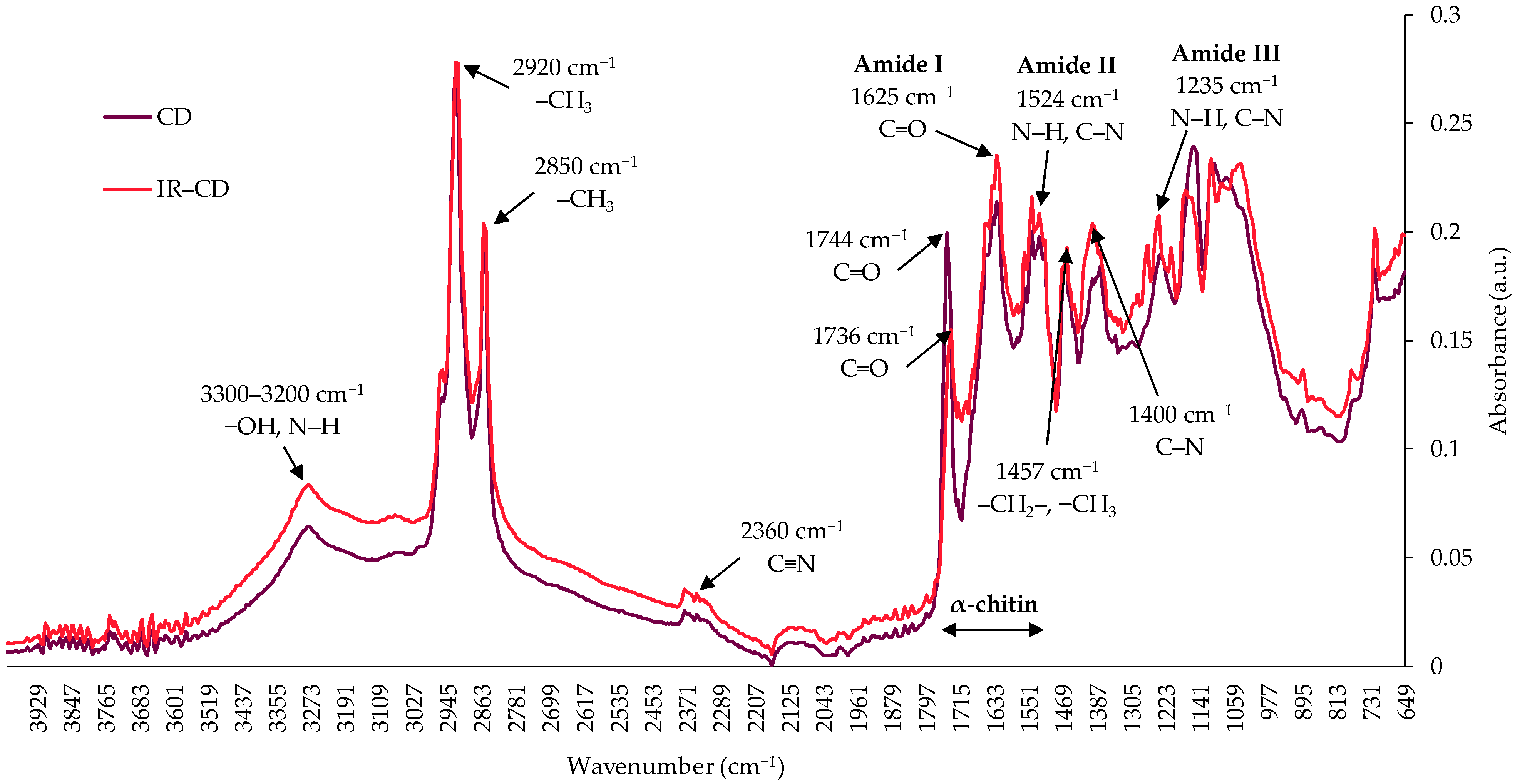 Applsci 15 04097 g004