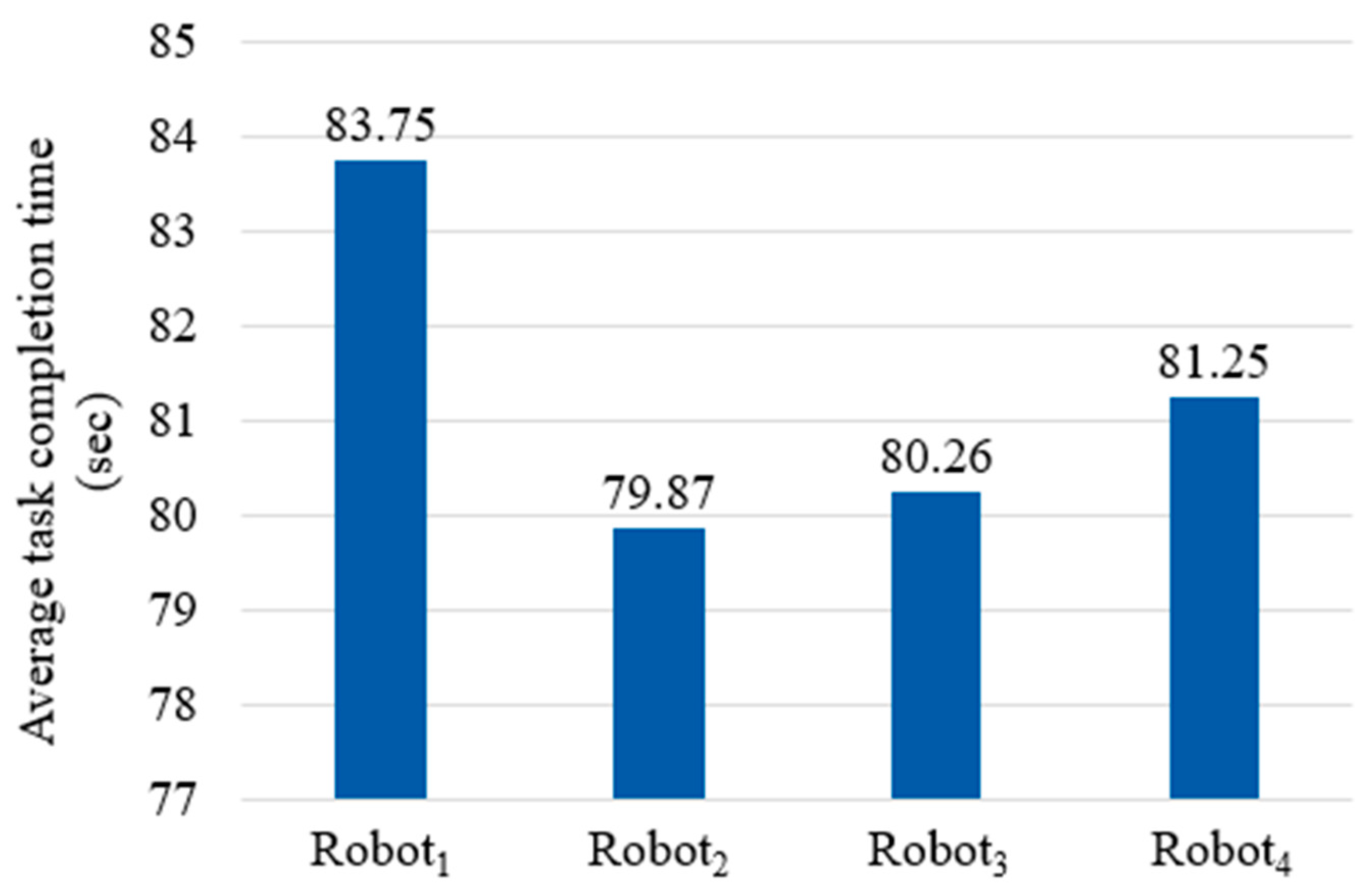 Applsci 15 04108 g009