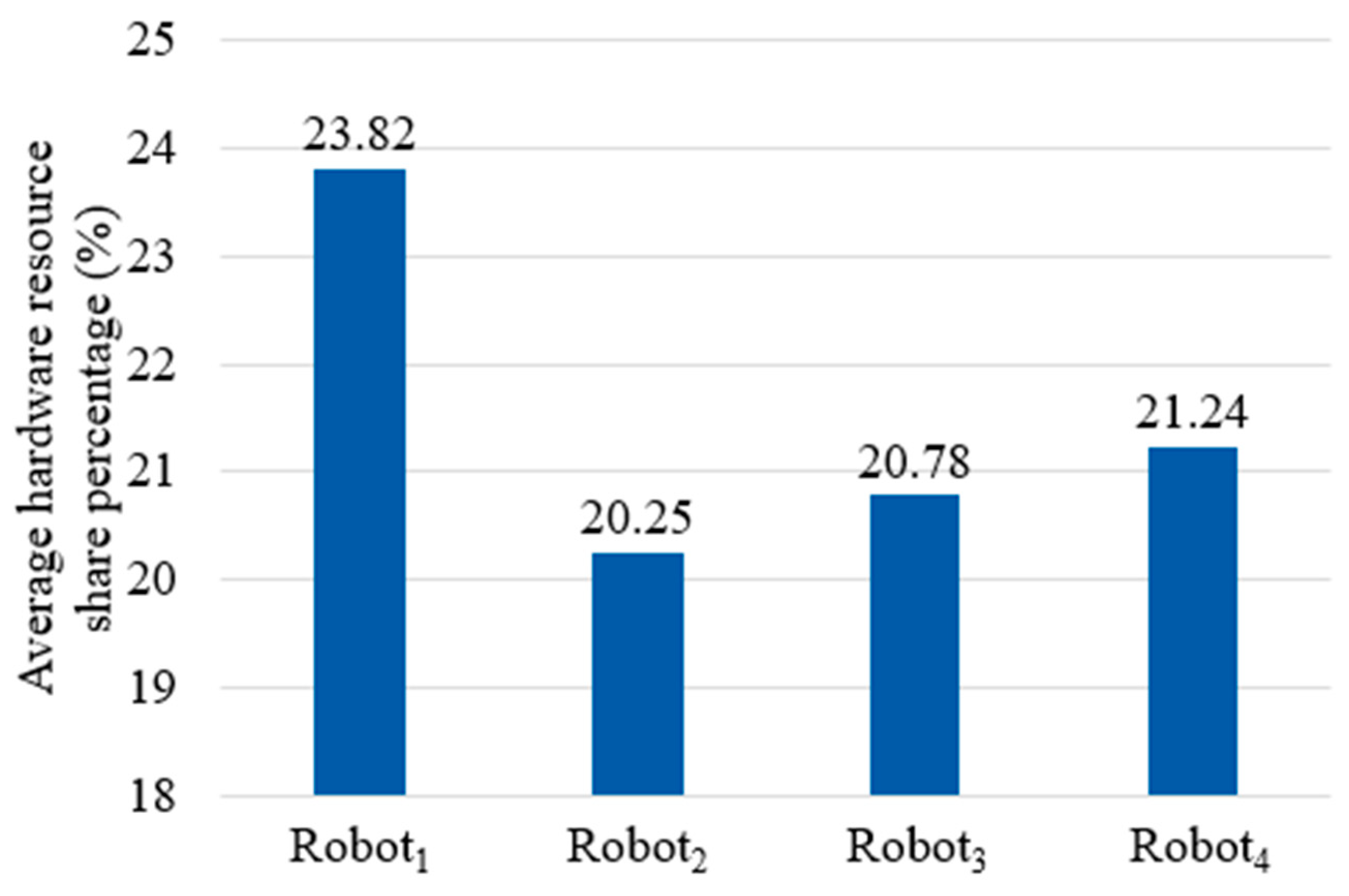 Applsci 15 04108 g010