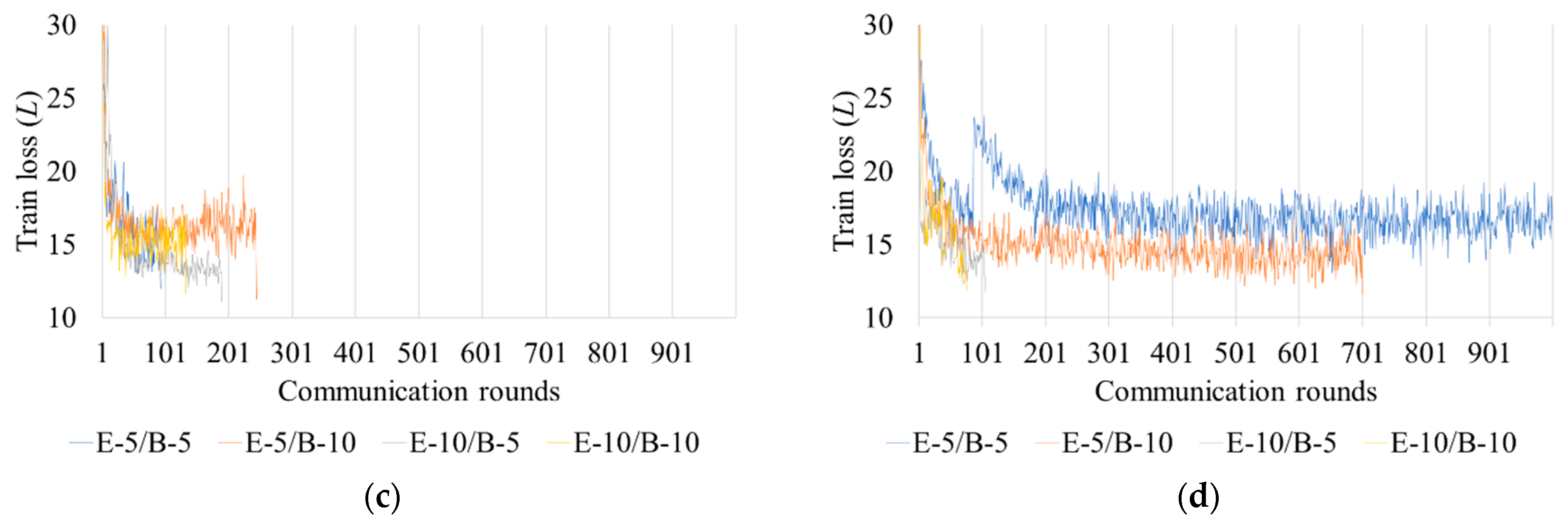 Applsci 15 04108 g011b