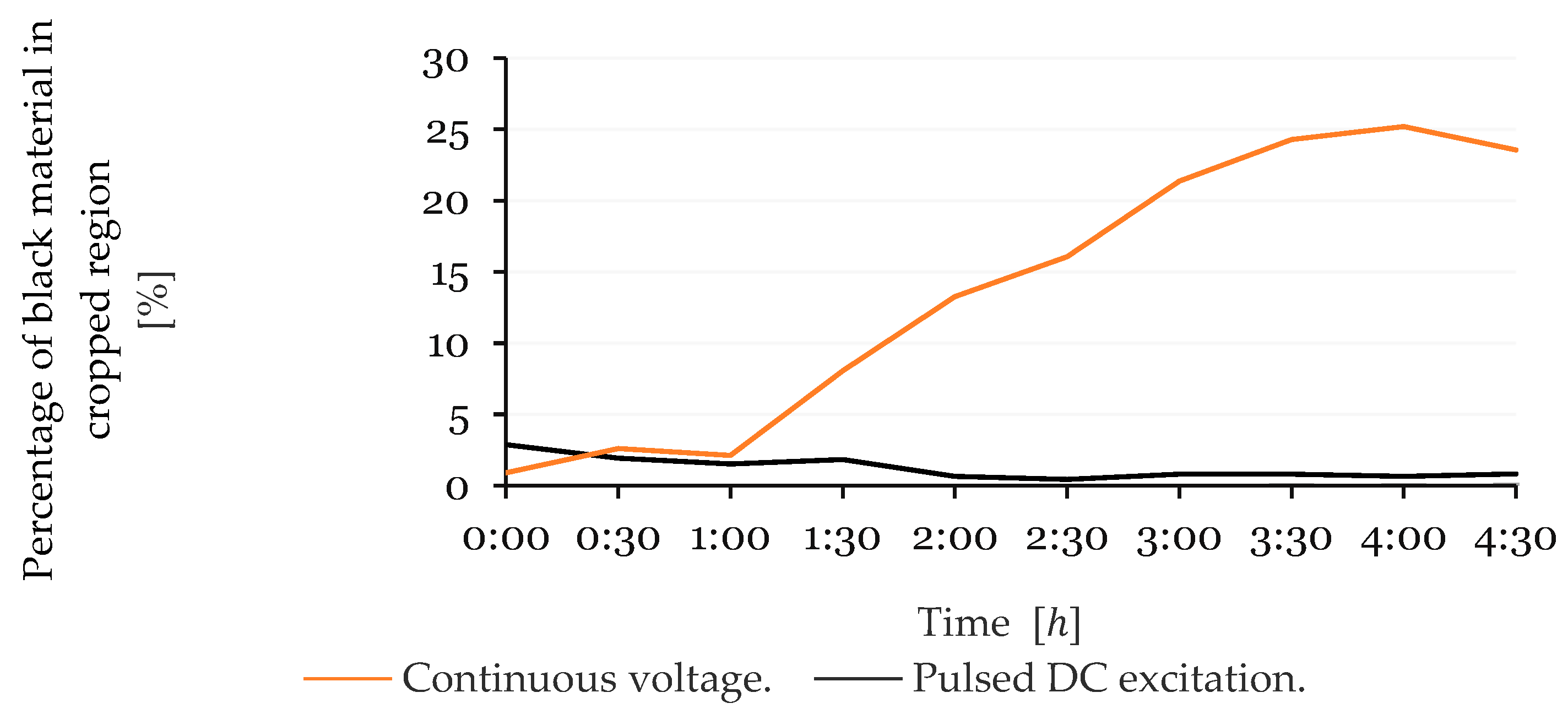 Applsci 15 04110 g011