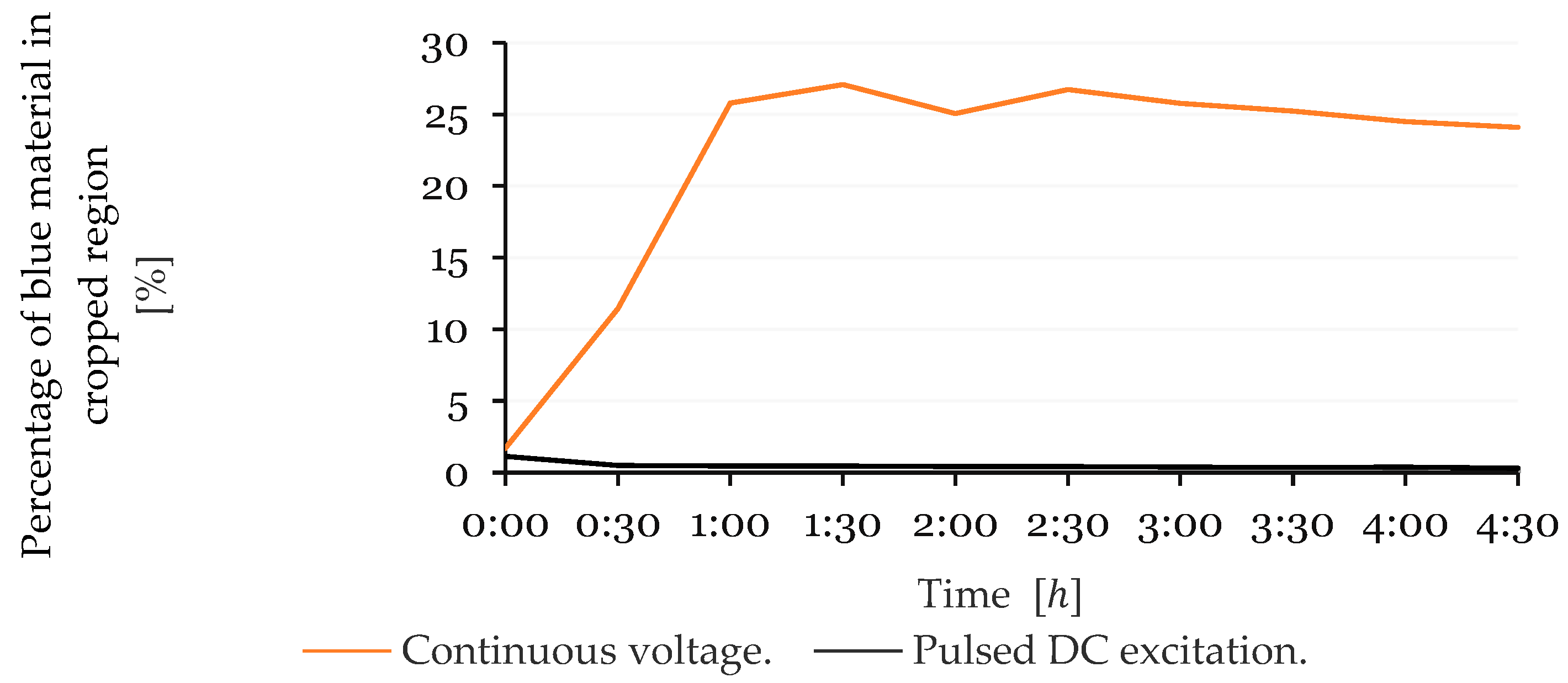 Applsci 15 04110 g012