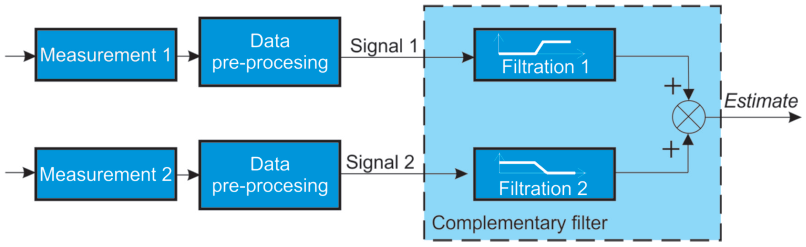 Applsci 15 04114 g002
