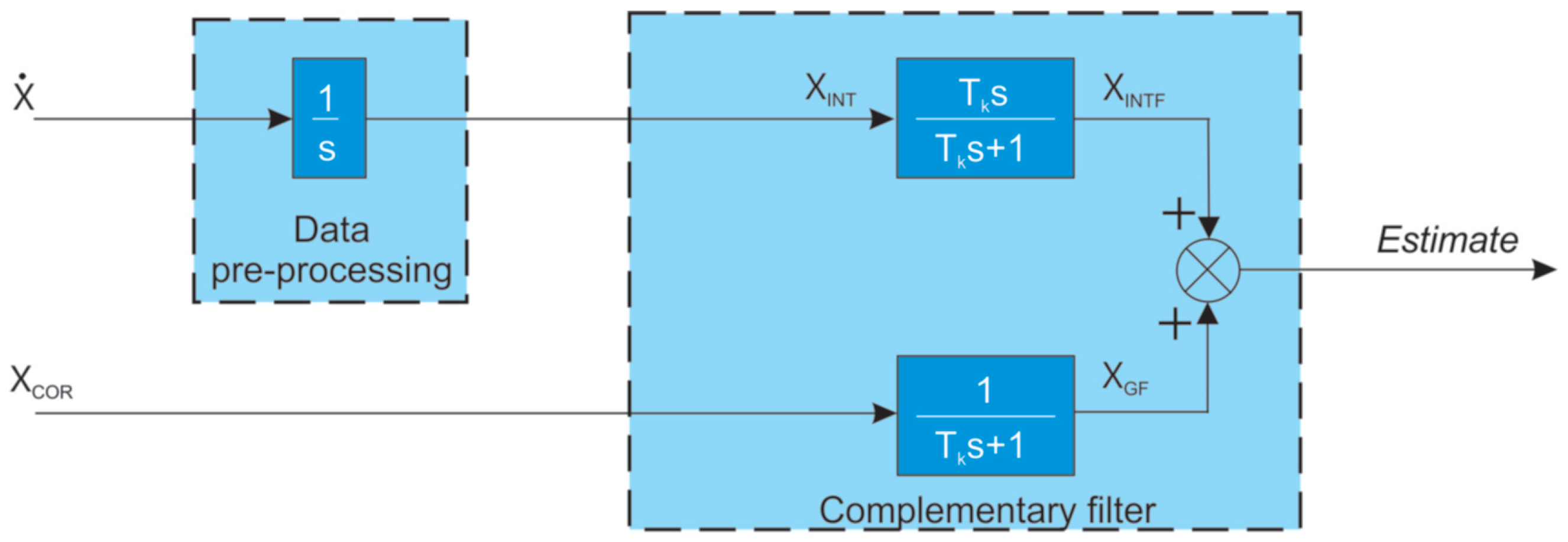 Applsci 15 04114 g003