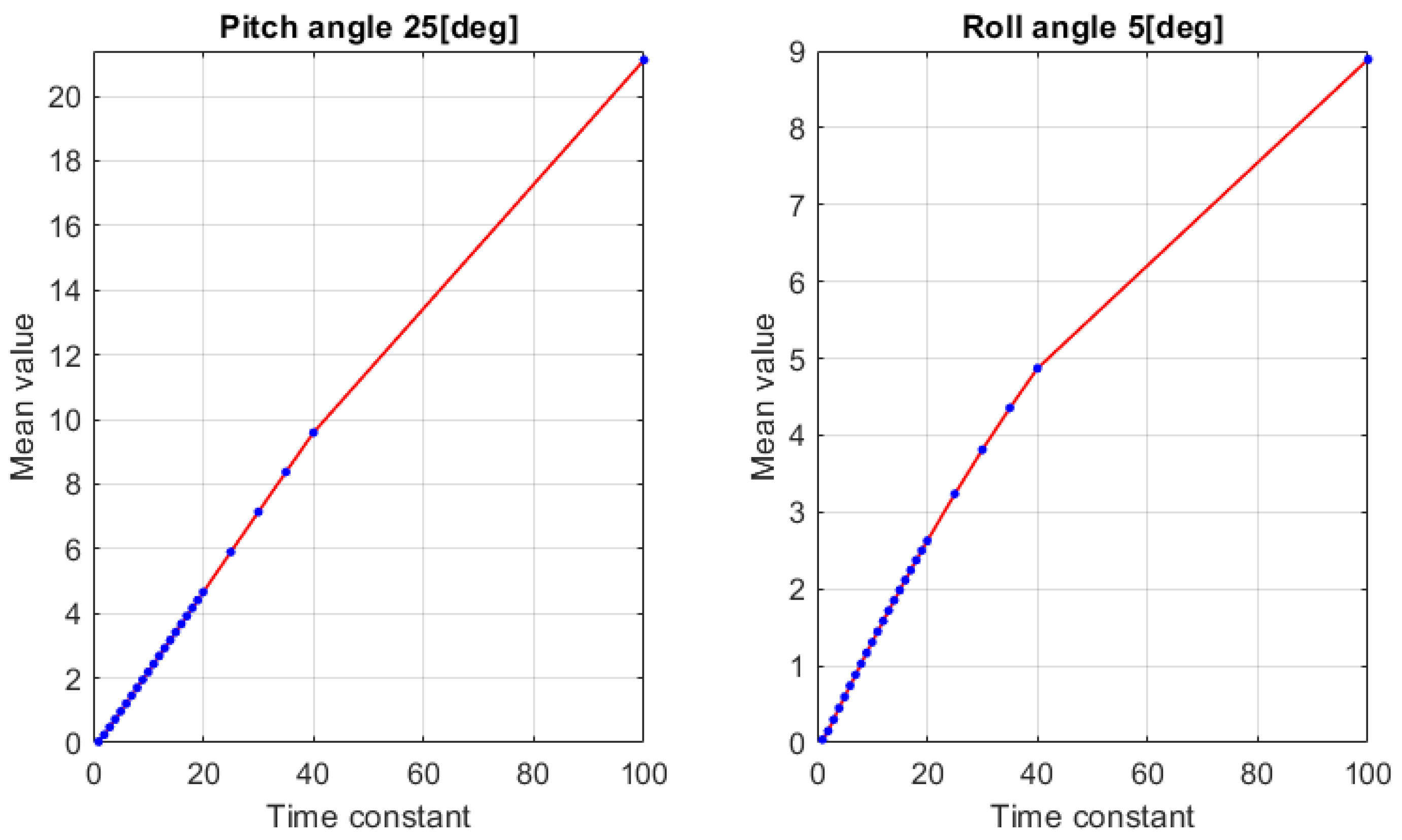 Applsci 15 04114 g007
