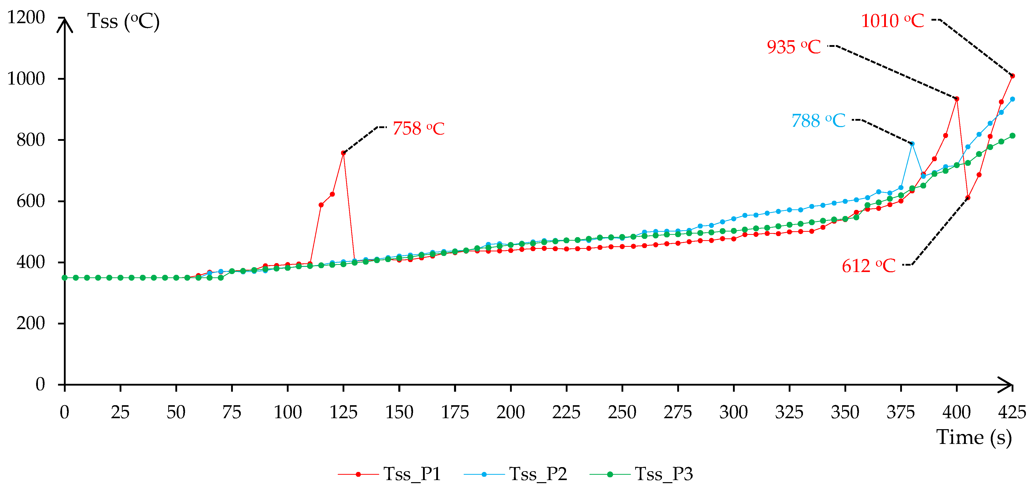 Applsci 15 04115 g010