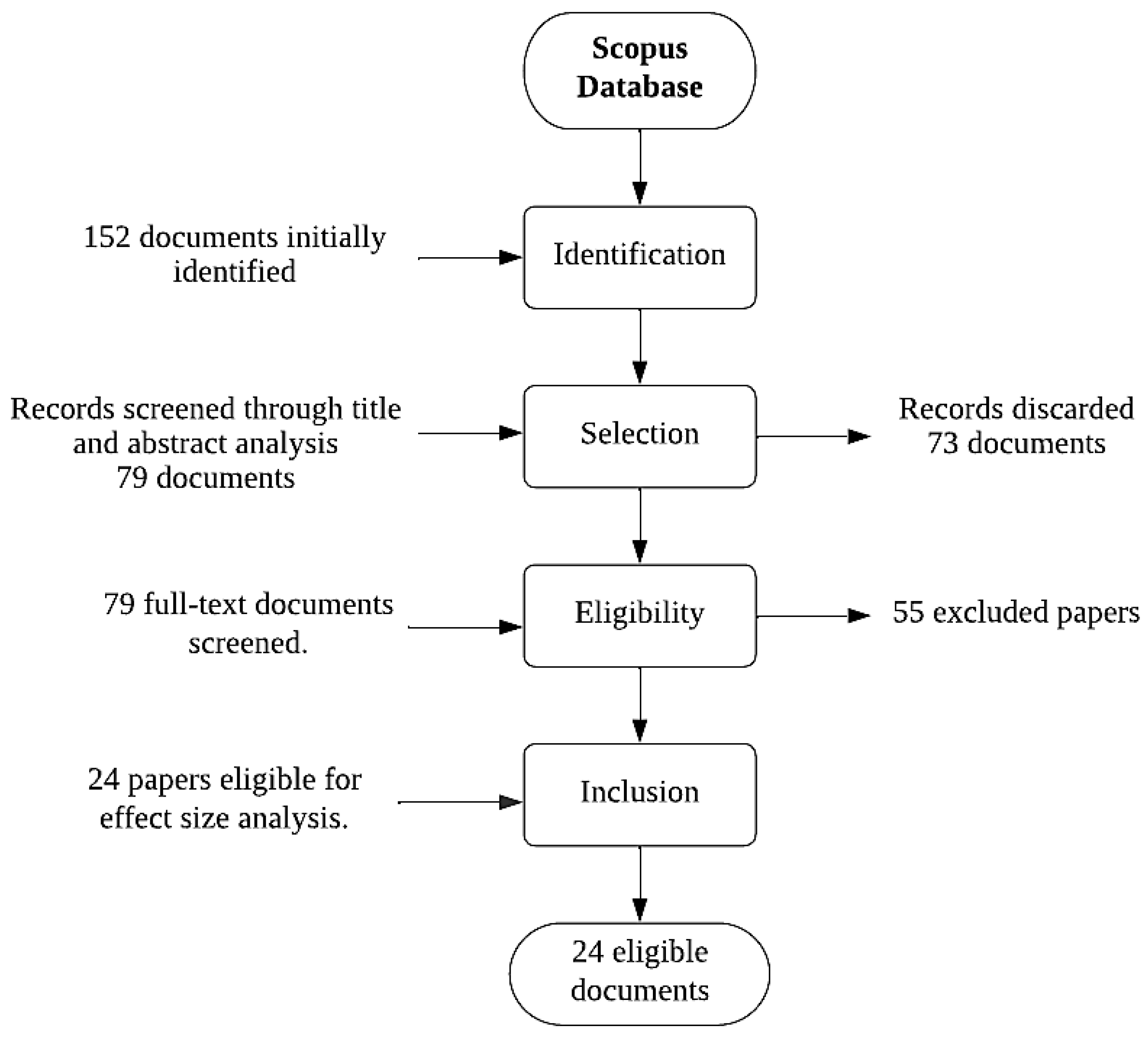 Applsci 15 04124 g001