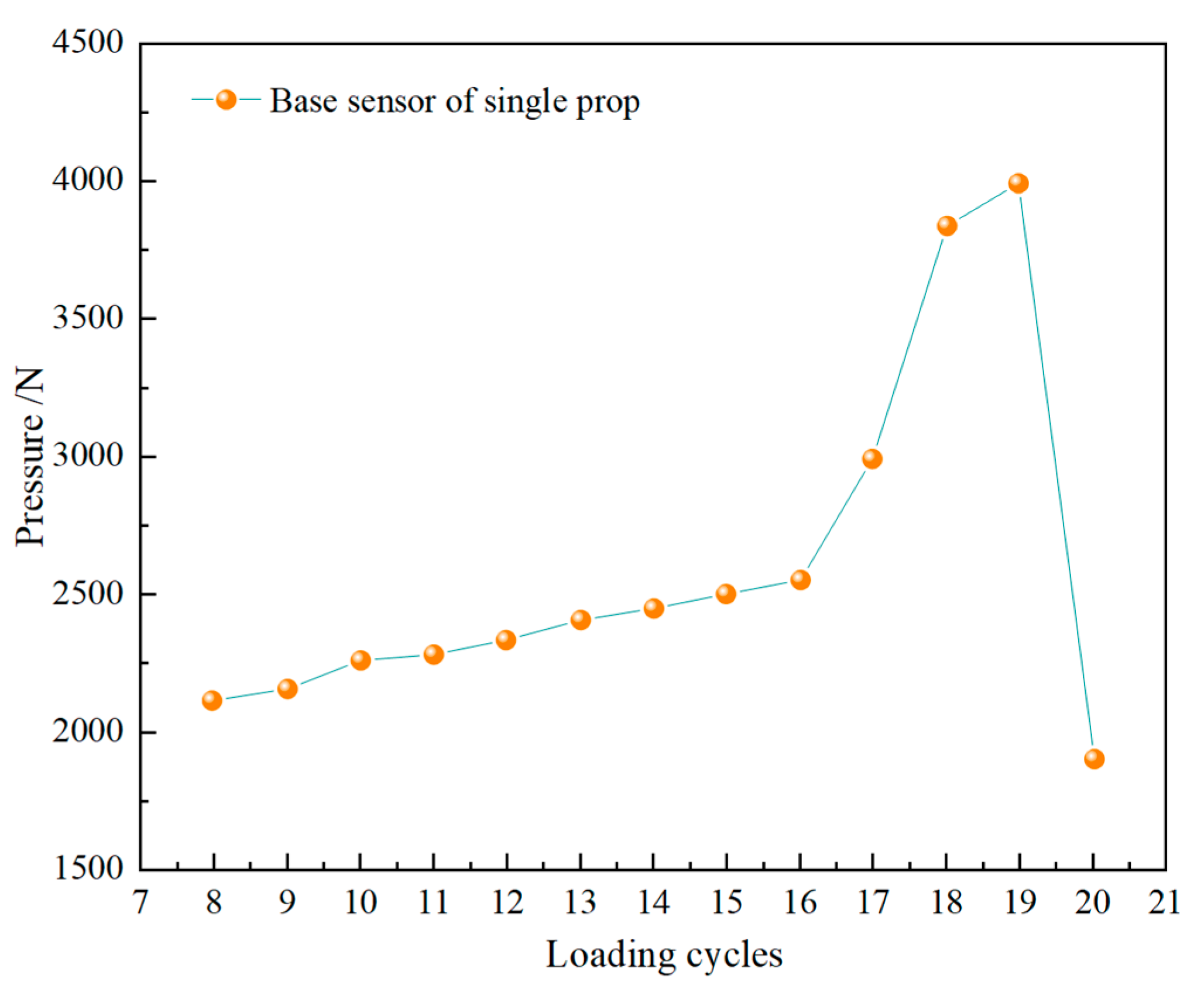 Applsci 15 04125 g015