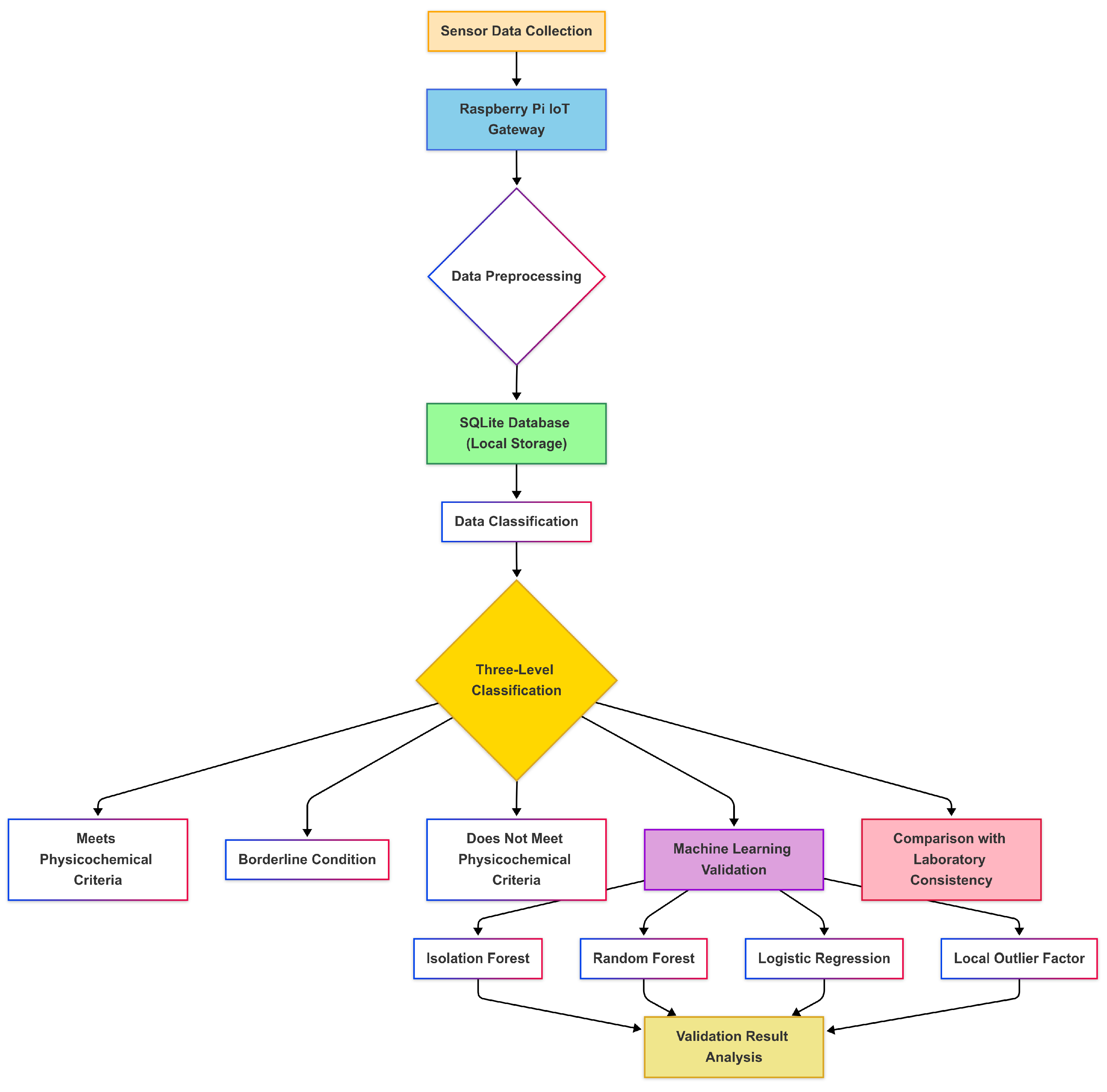 Applsci 15 04130 g001