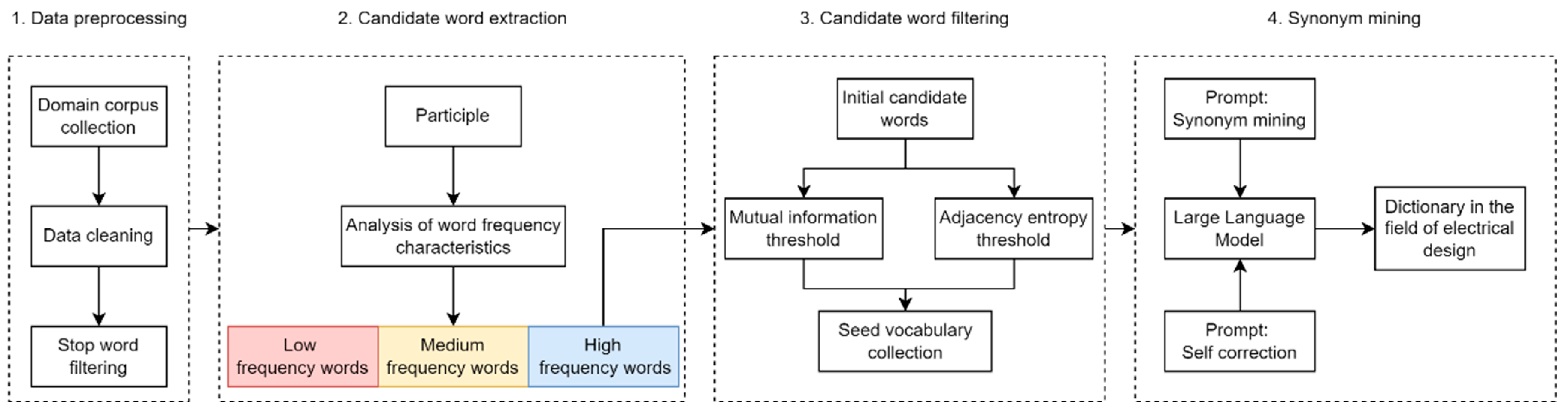 Applsci 15 04134 g002