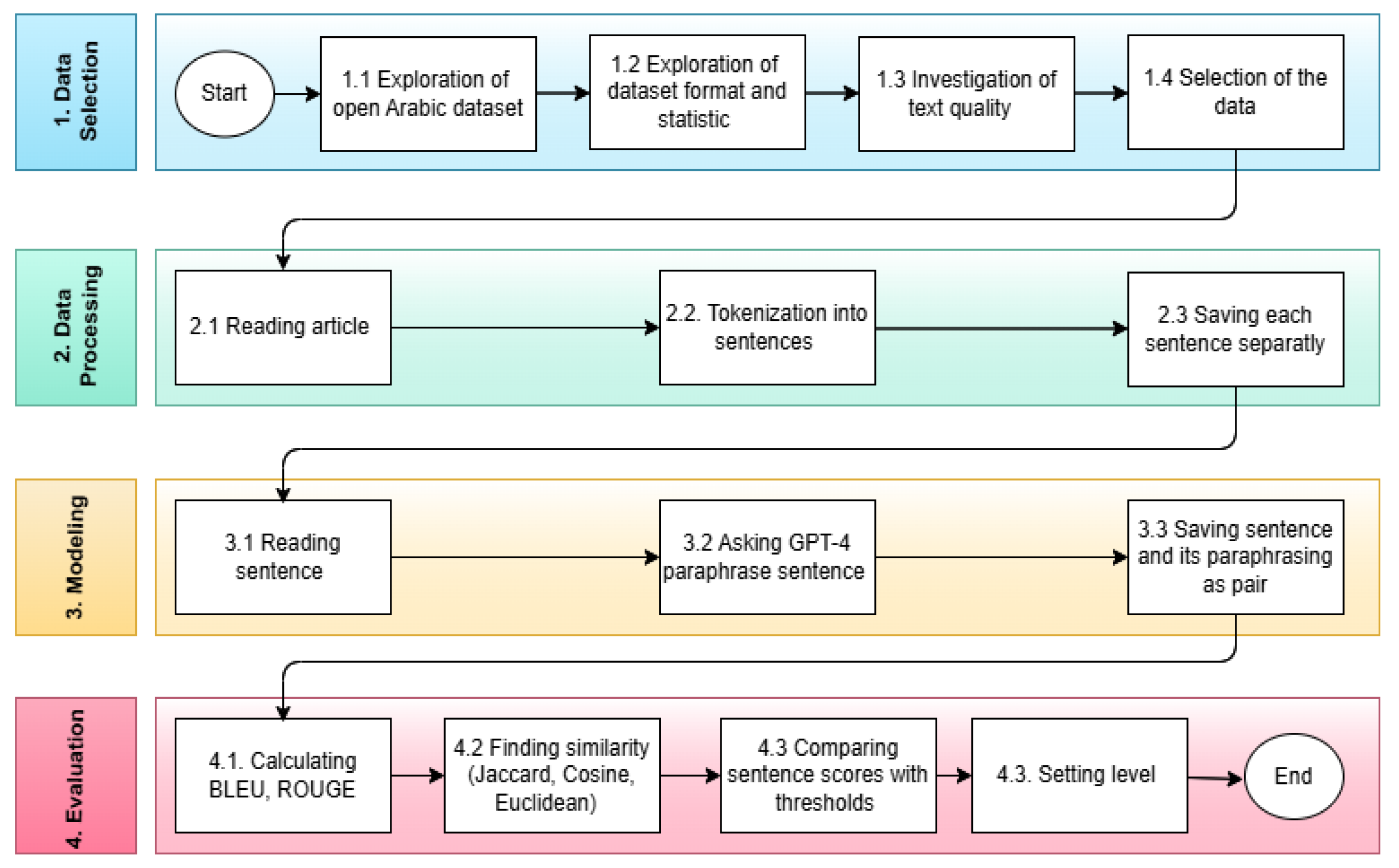 Applsci 15 04139 g001