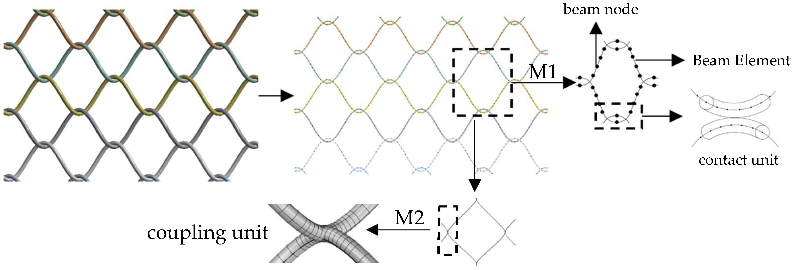 Applsci 15 04144 g002