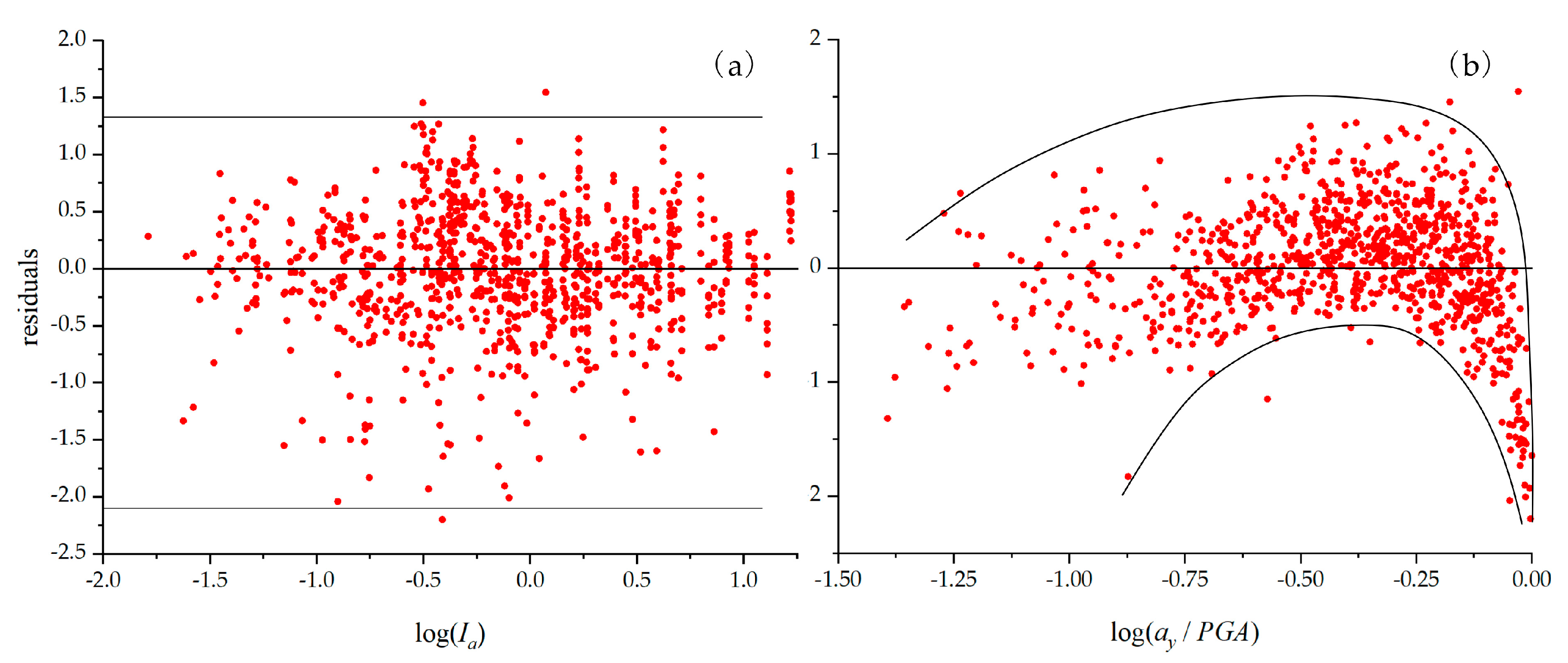 Applsci 15 04152 g003