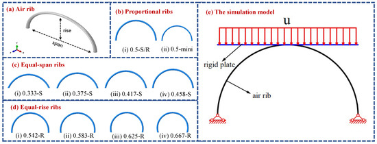 One Rib Bearing Investigating Load-Bearing Capabilities and Failure Mechanisms of ...