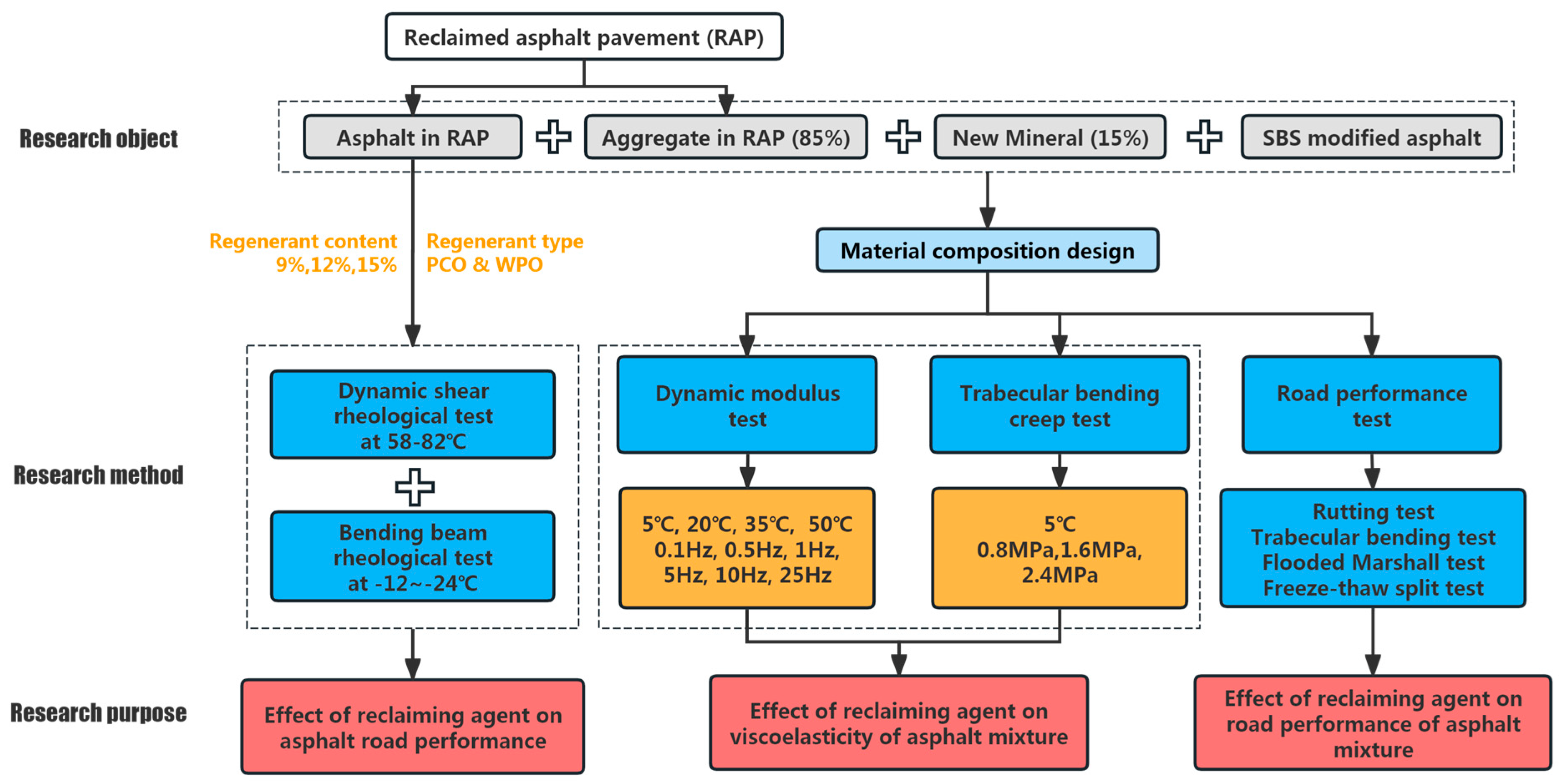 Applsci 15 04156 g002