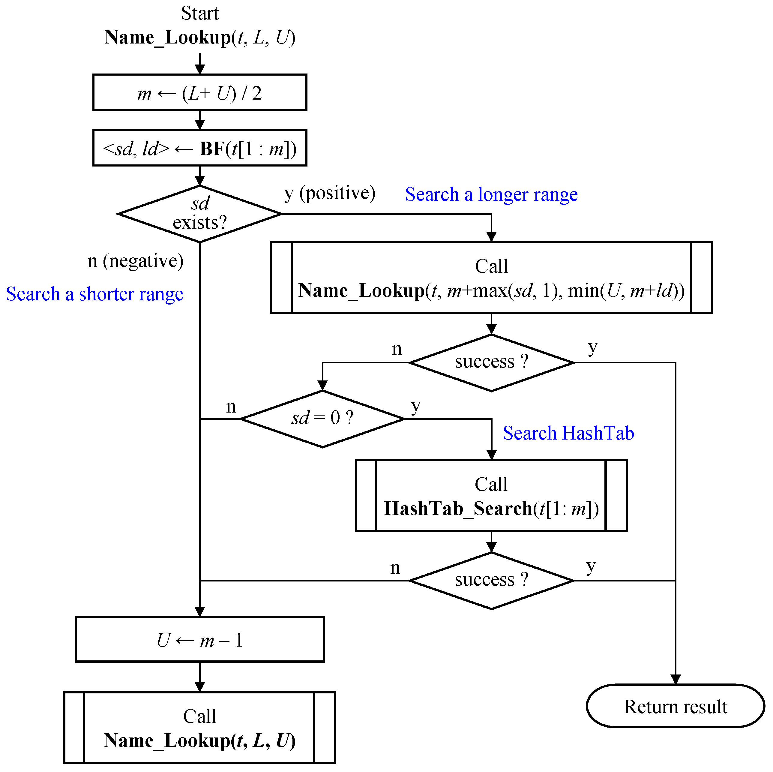 Applsci 15 04163 g011