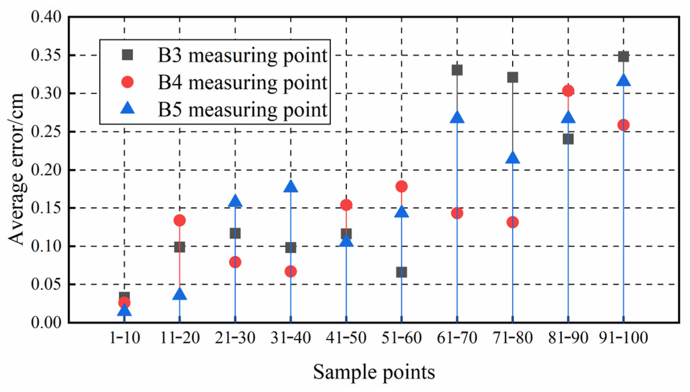 Applsci 15 04164 g012