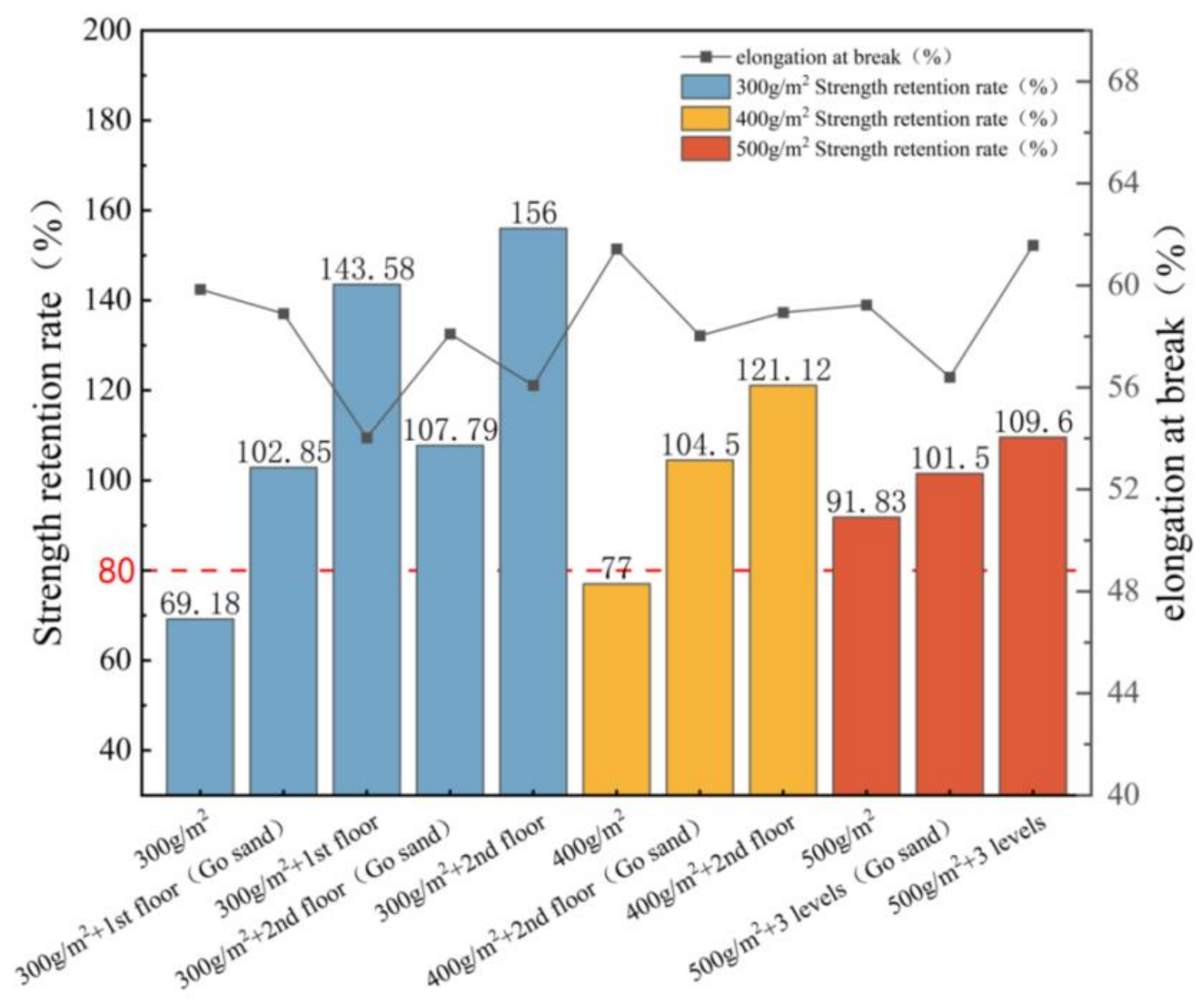 Applsci 15 04167 g013