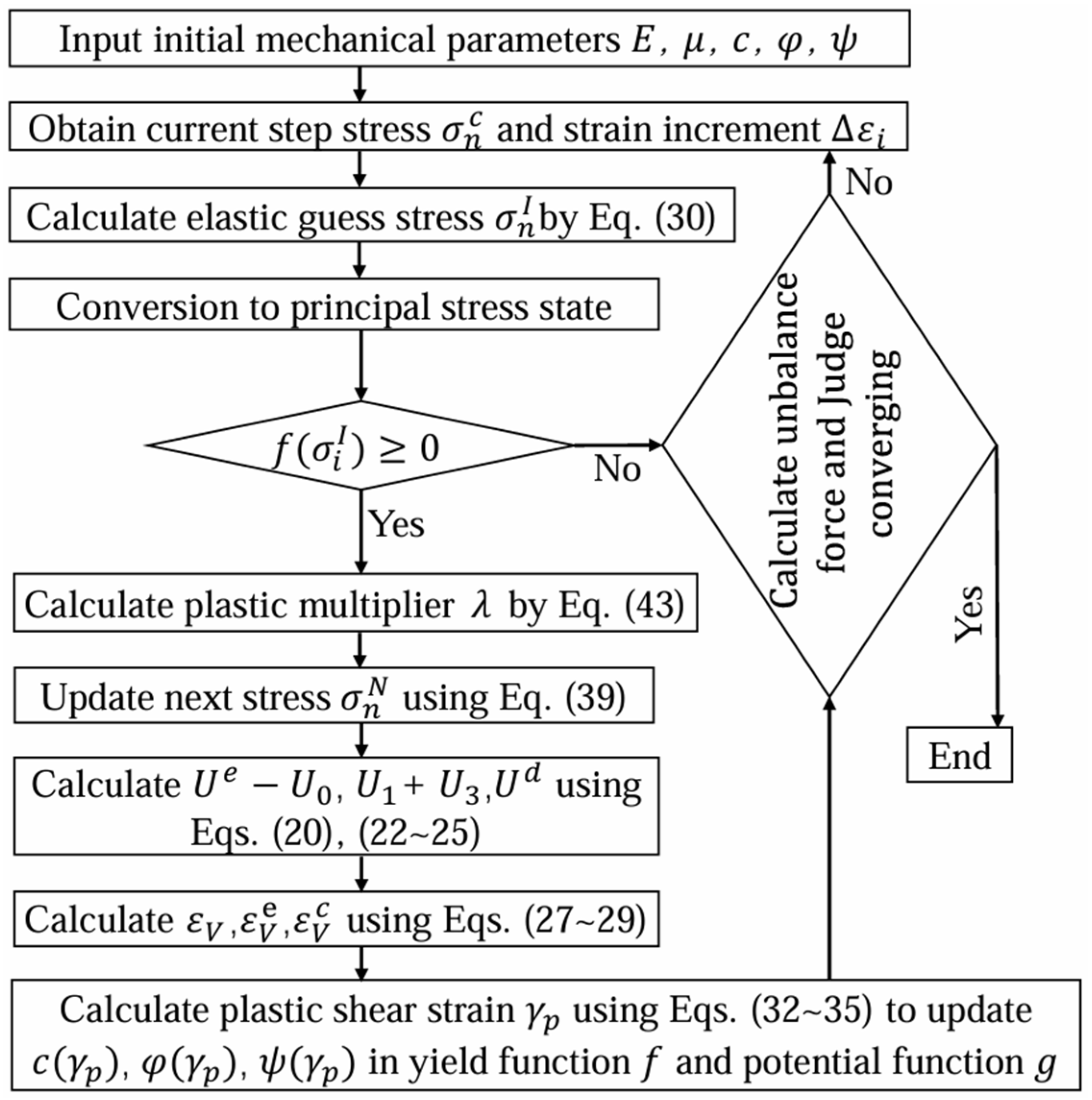 Applsci 15 04179 g002