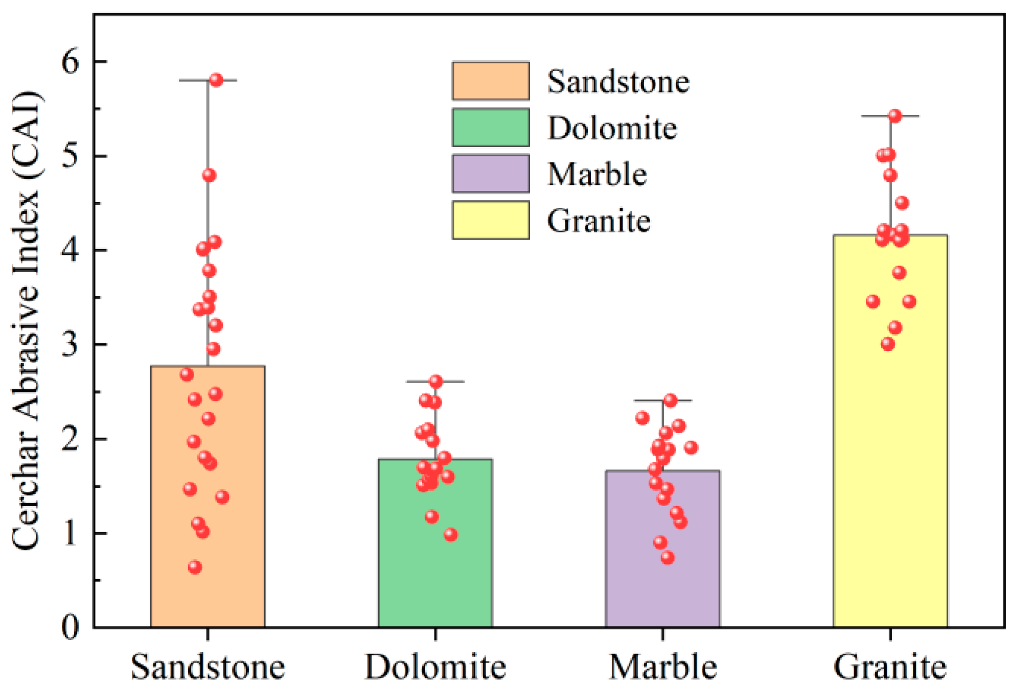 Applsci 15 04183 g007