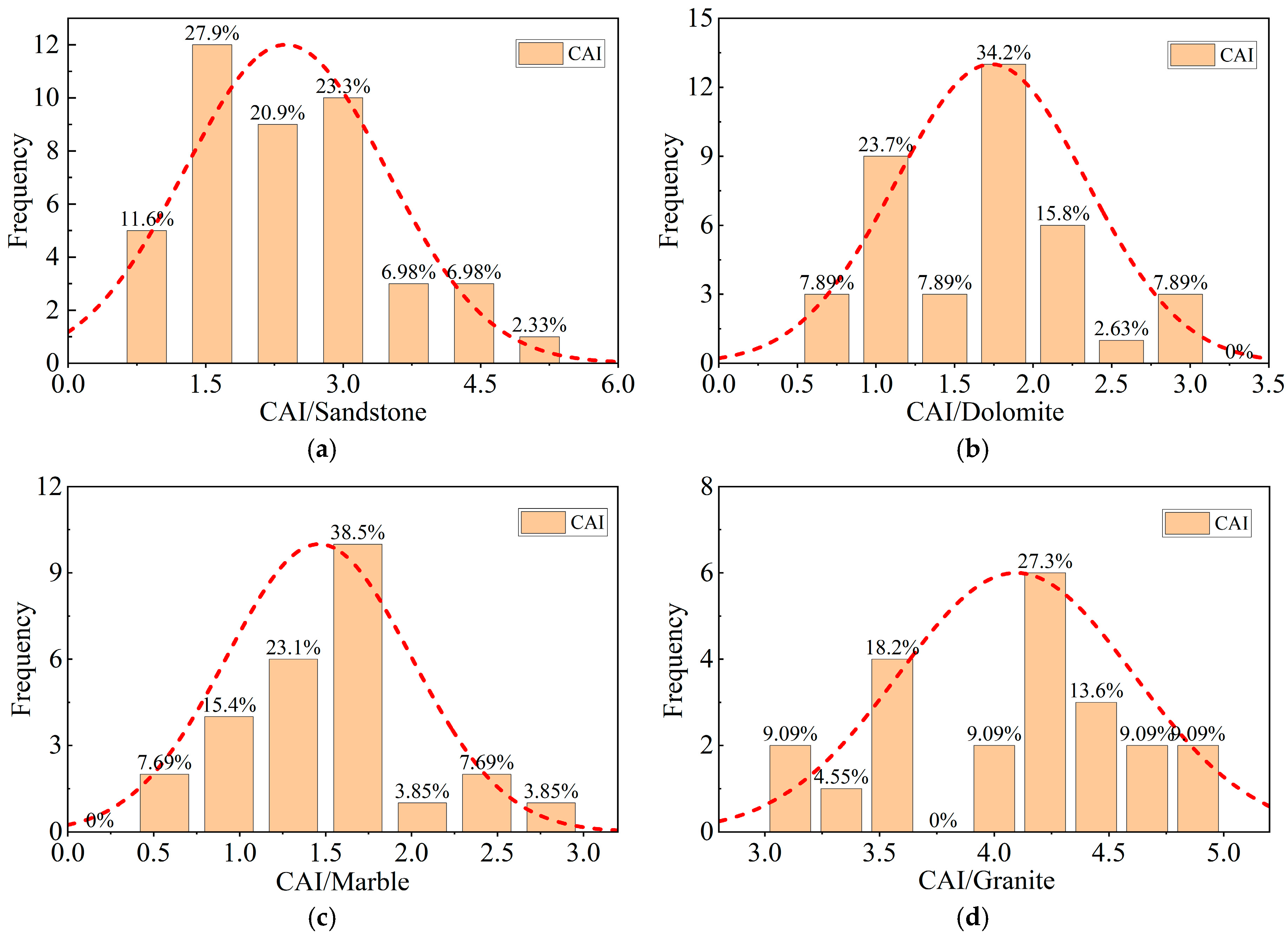 Applsci 15 04183 g008