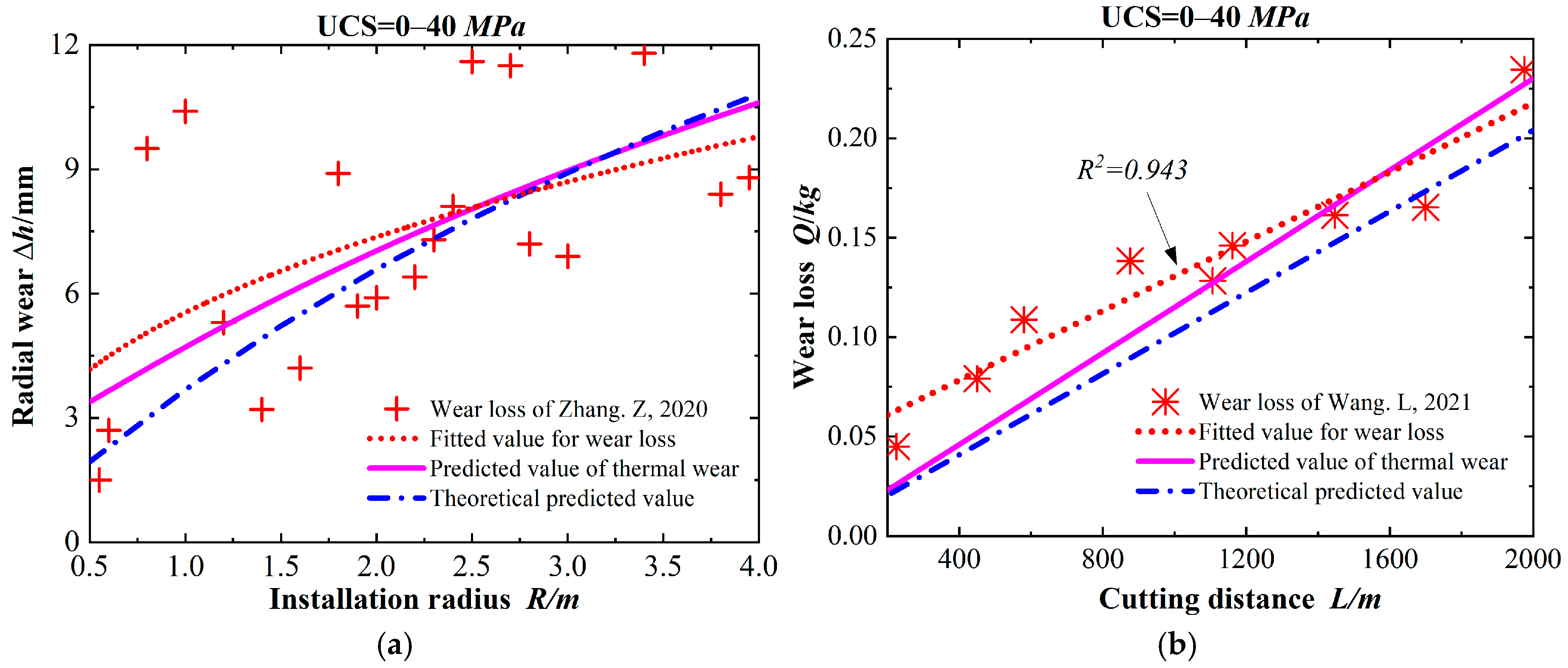 Applsci 15 04183 g022