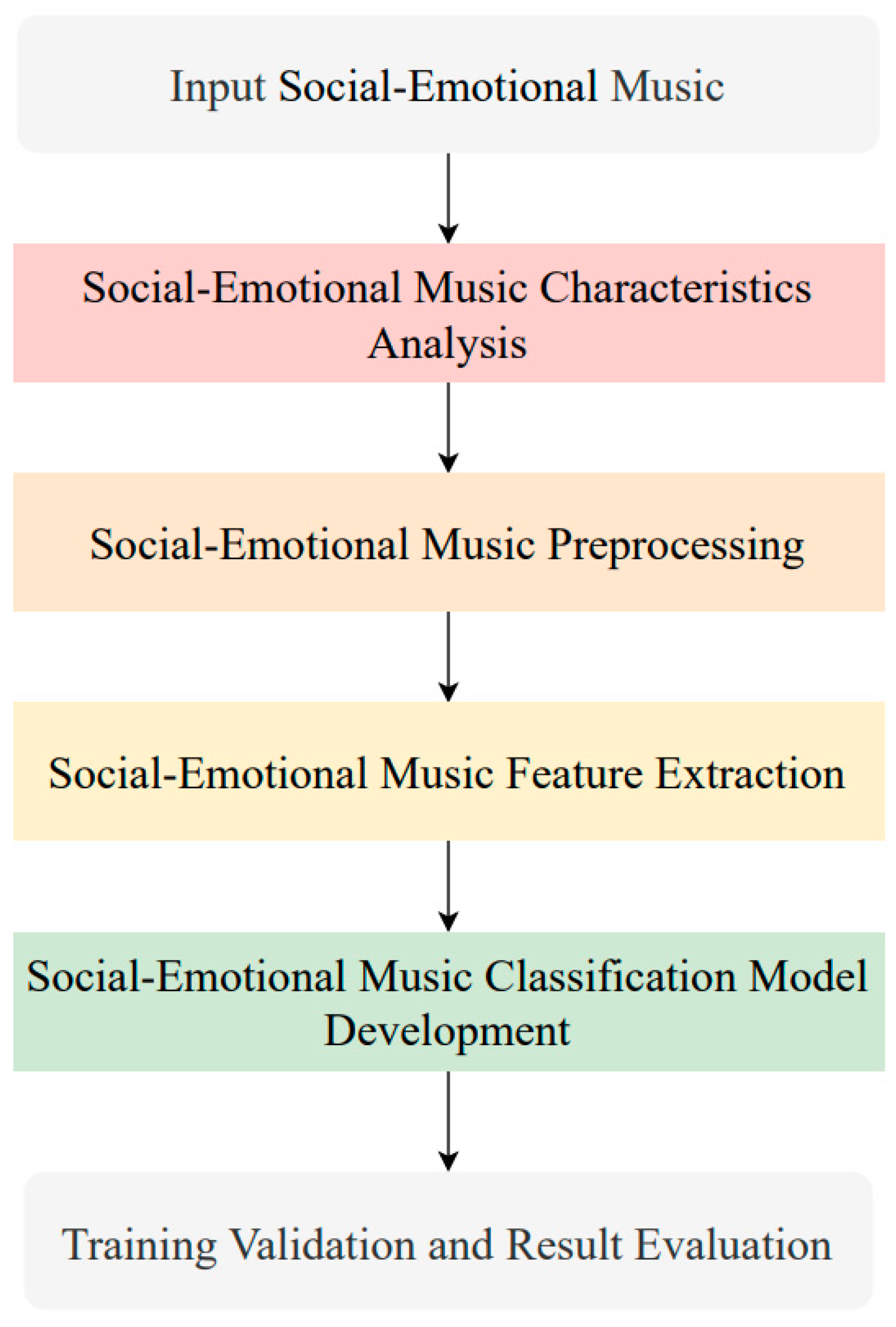 Applsci 15 04191 g001