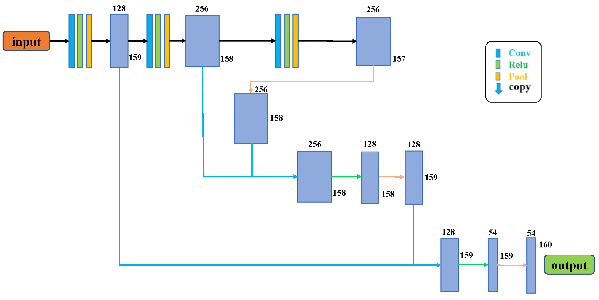 Applsci 15 04192 g003