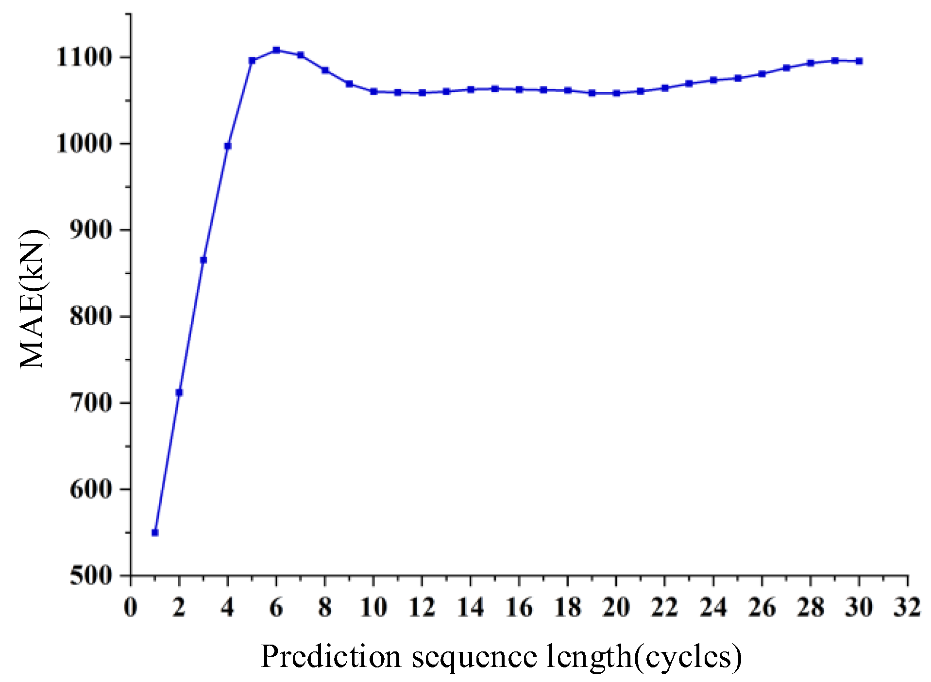 Applsci 15 04192 g012
