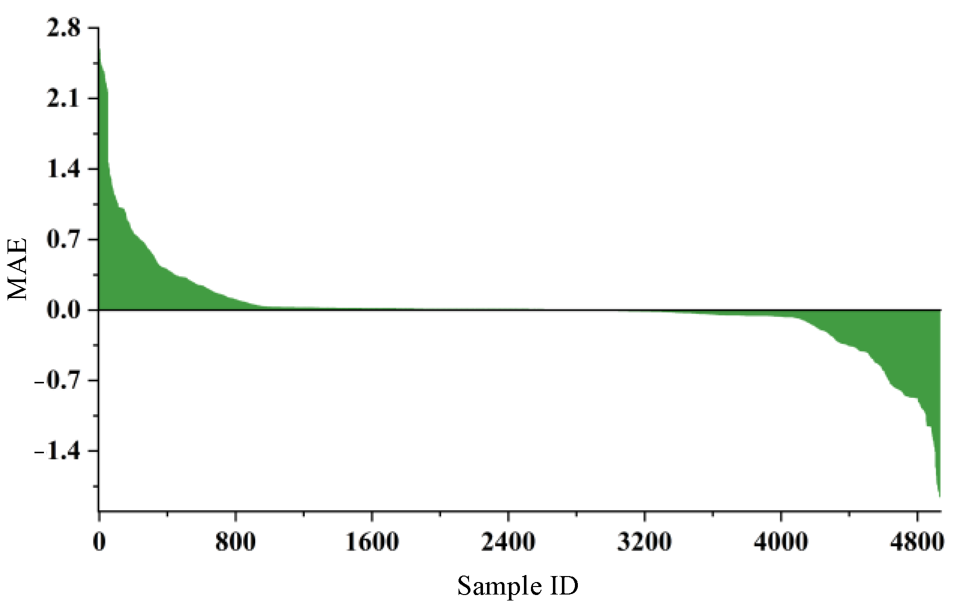 Applsci 15 04192 g013