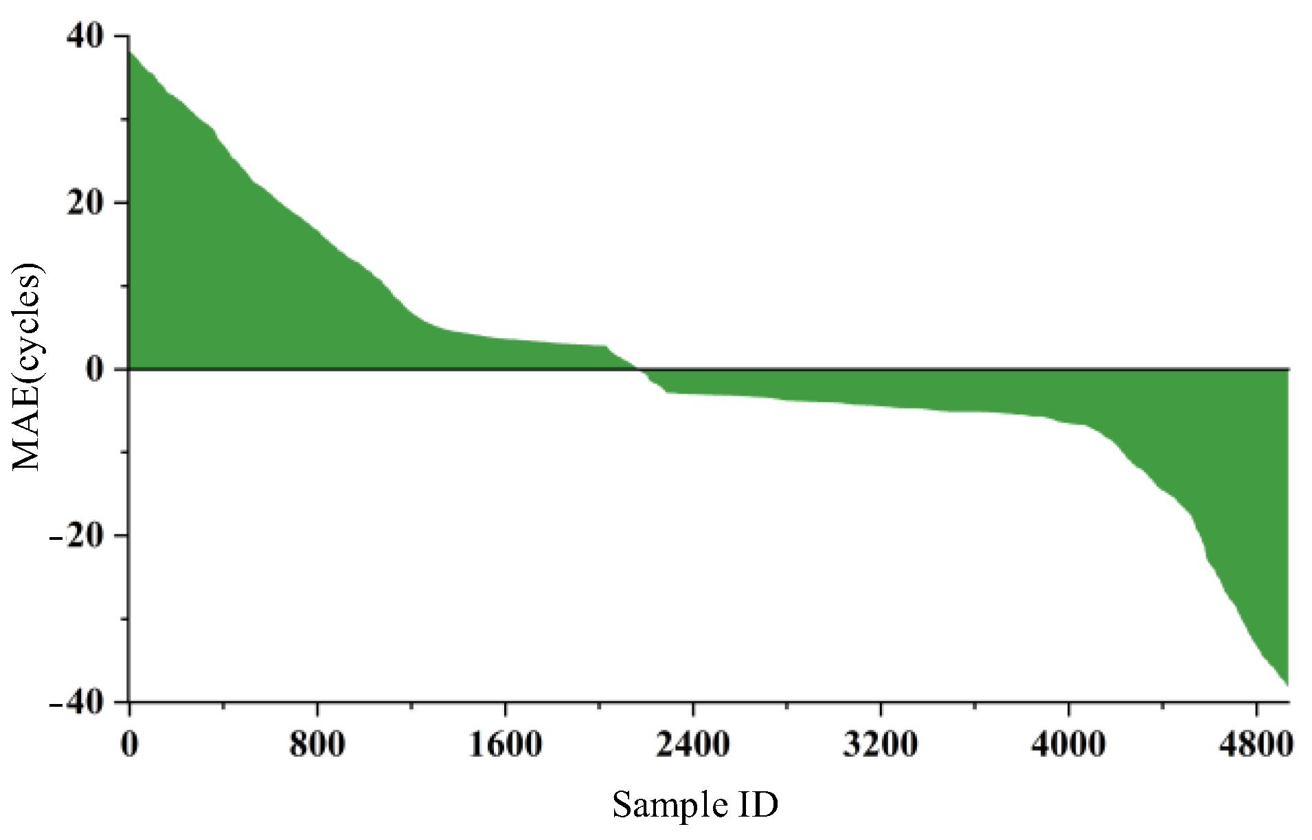Applsci 15 04192 g015