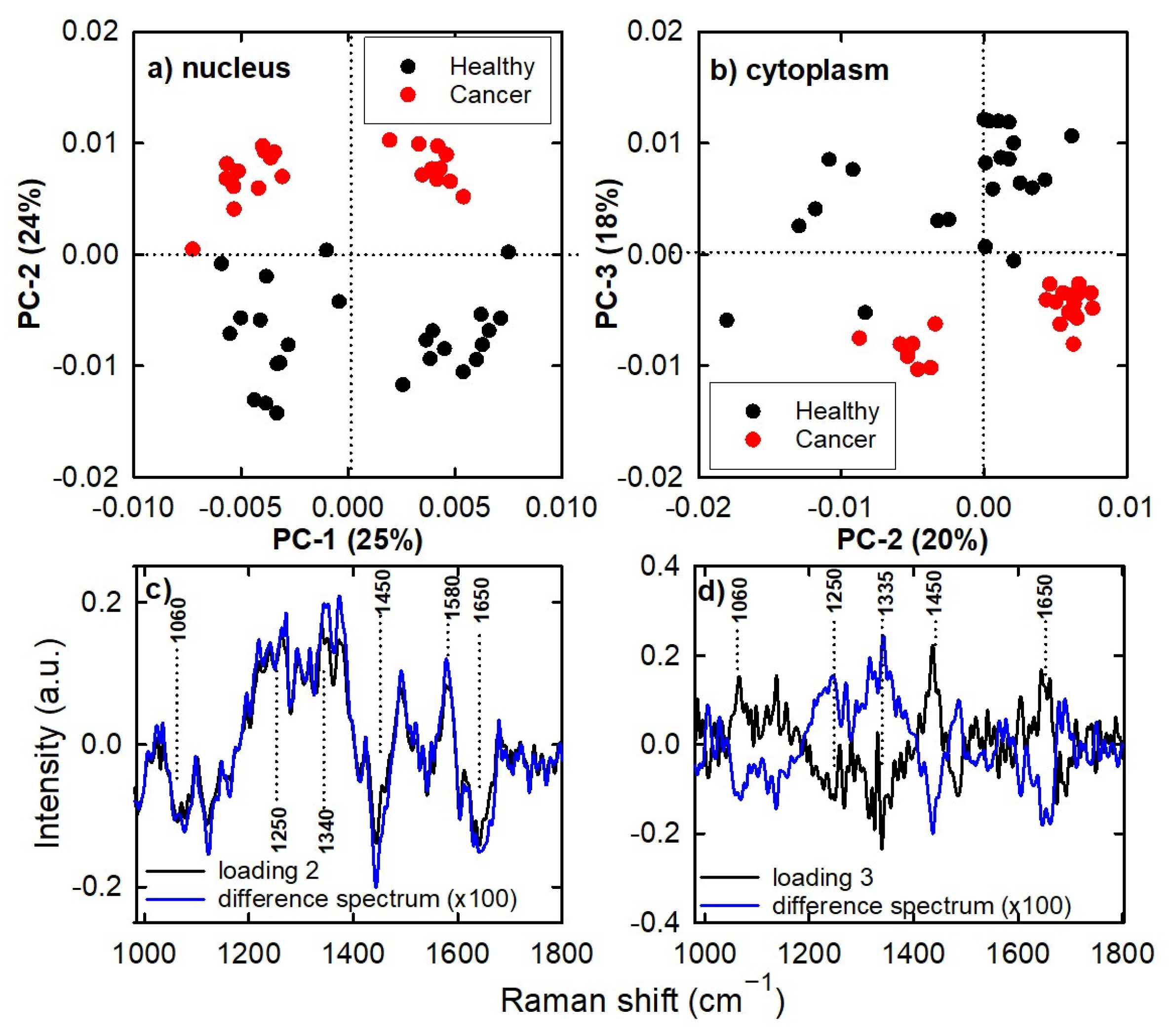 Applsci 15 04193 g002