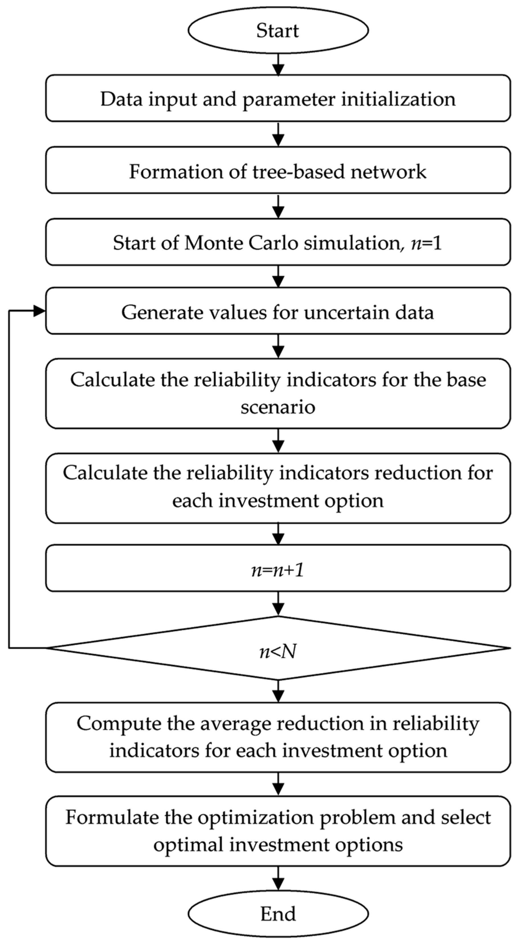 Applsci 15 04209 g002