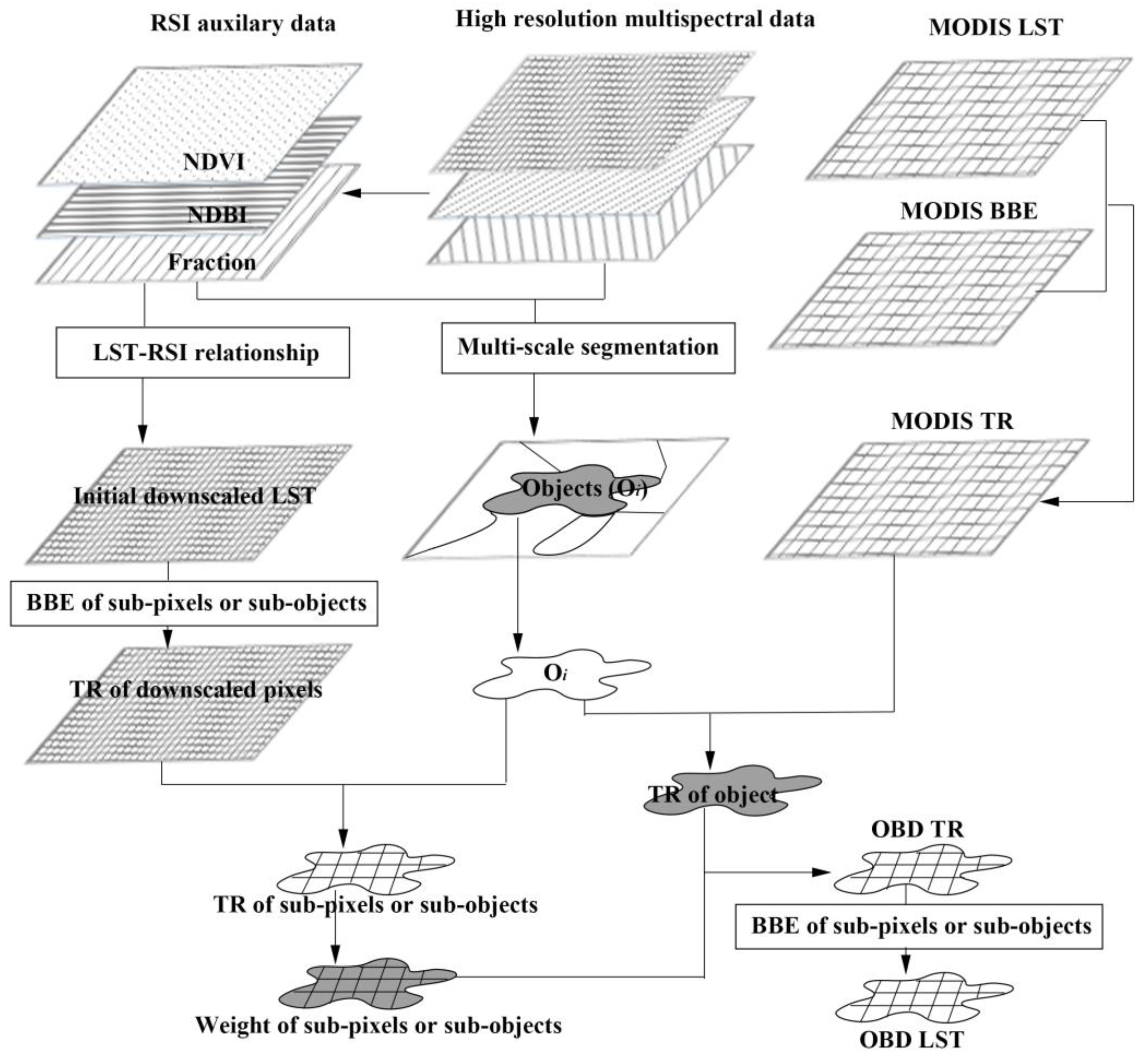 Applsci 15 04211 g003