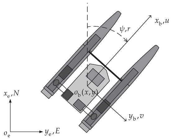 Construction of Simulation System for USV Motion Control and Design of ...