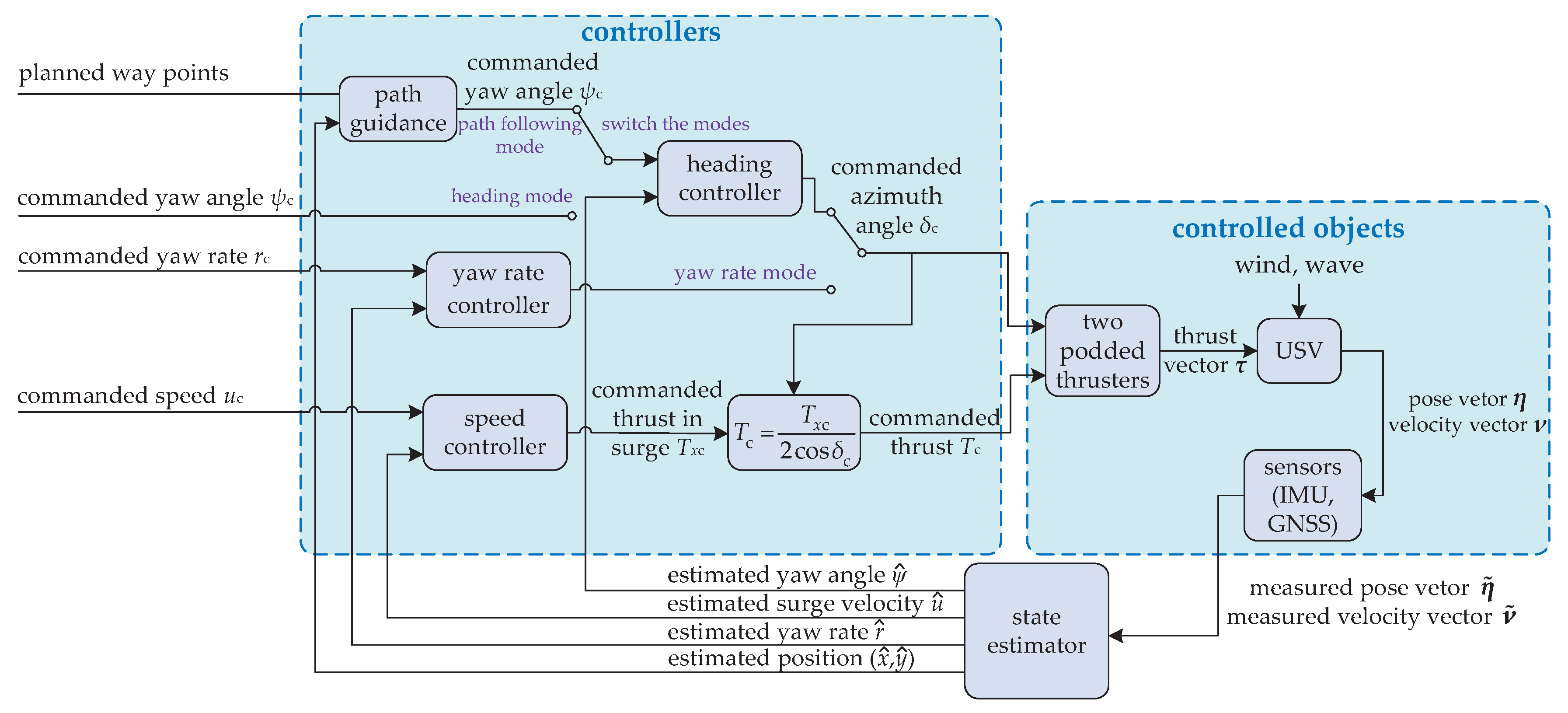 Applsci 15 04213 g003