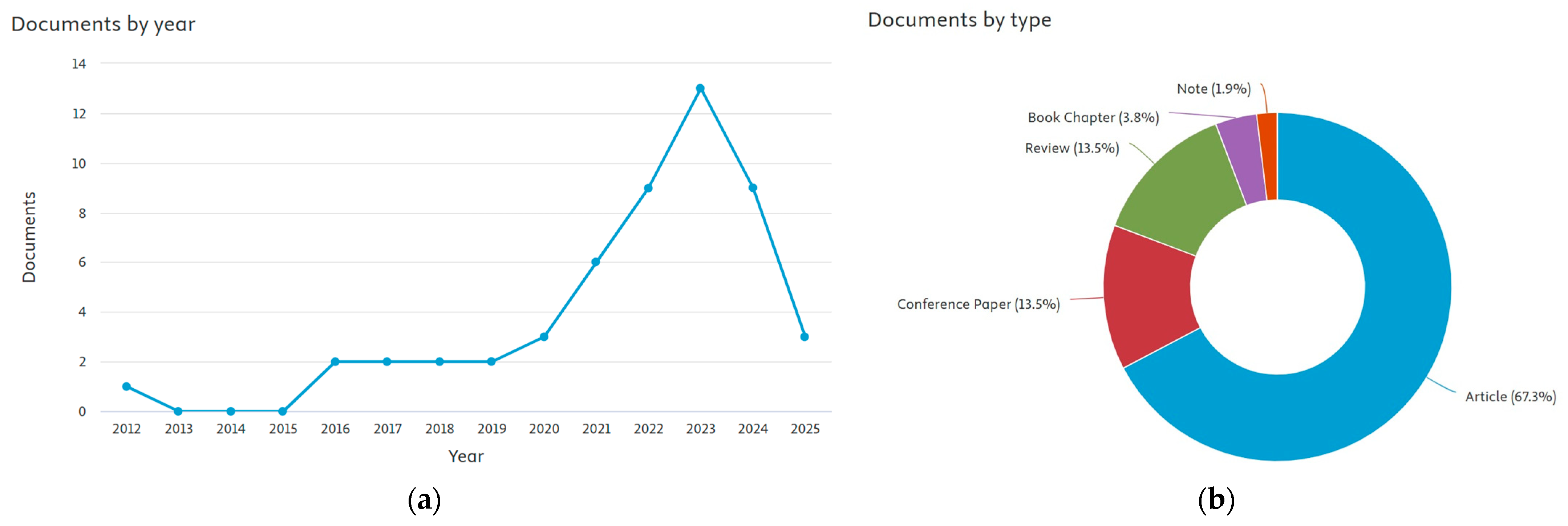 Applsci 15 04216 g001a