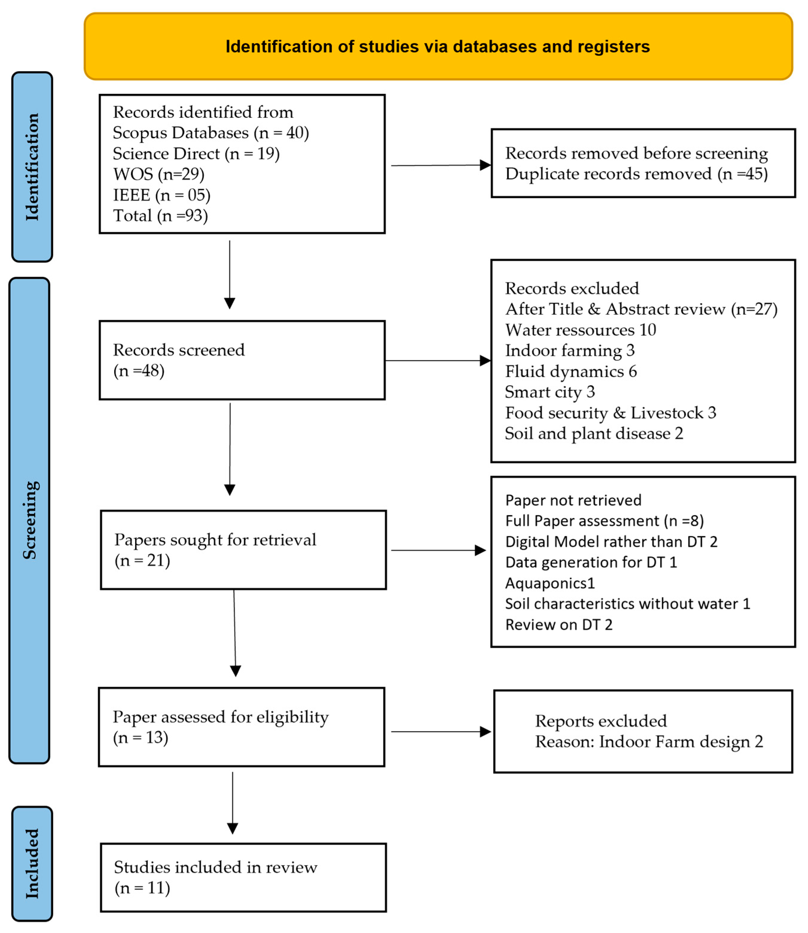 Applsci 15 04228 g003