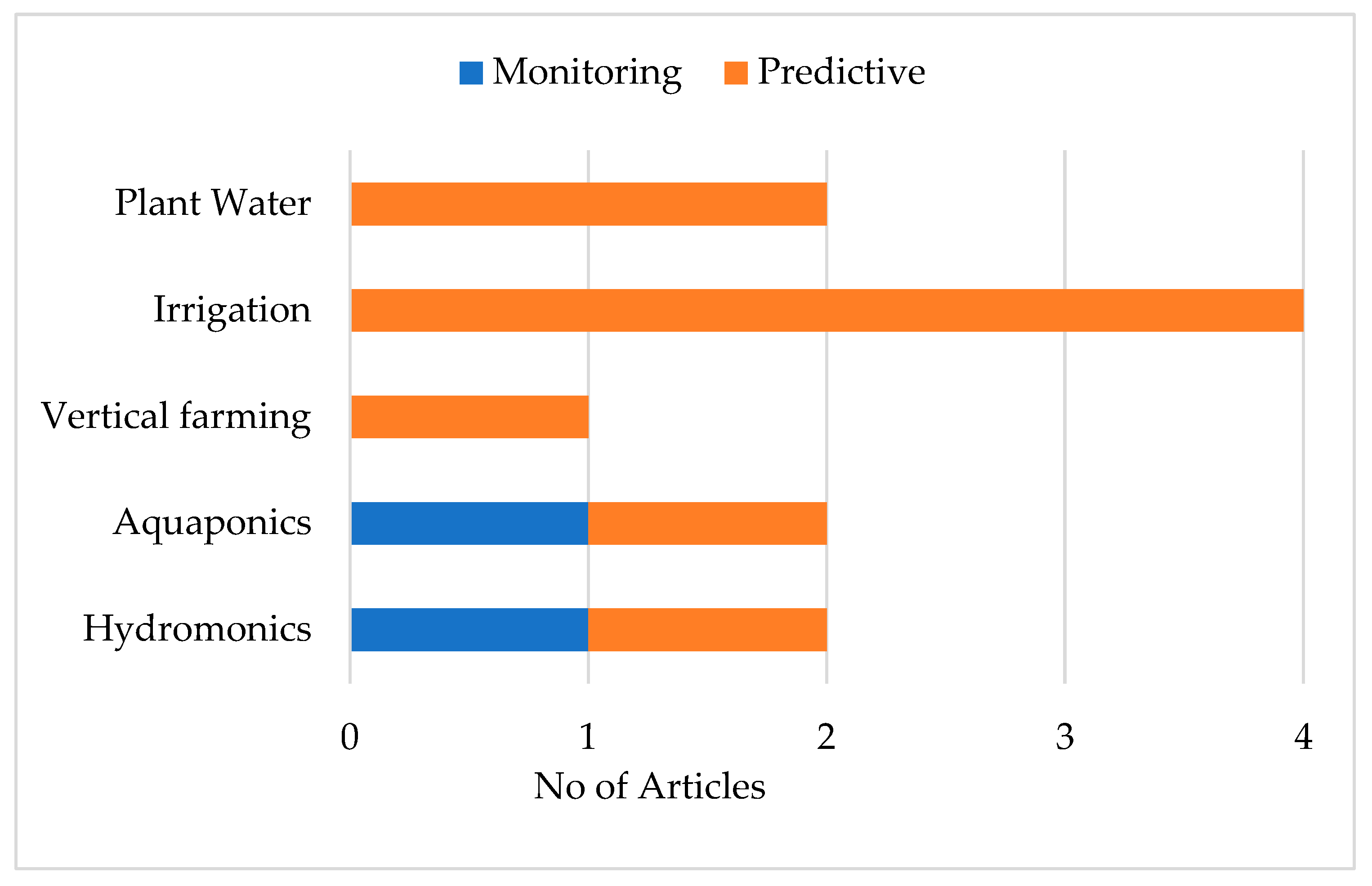 Applsci 15 04228 g005